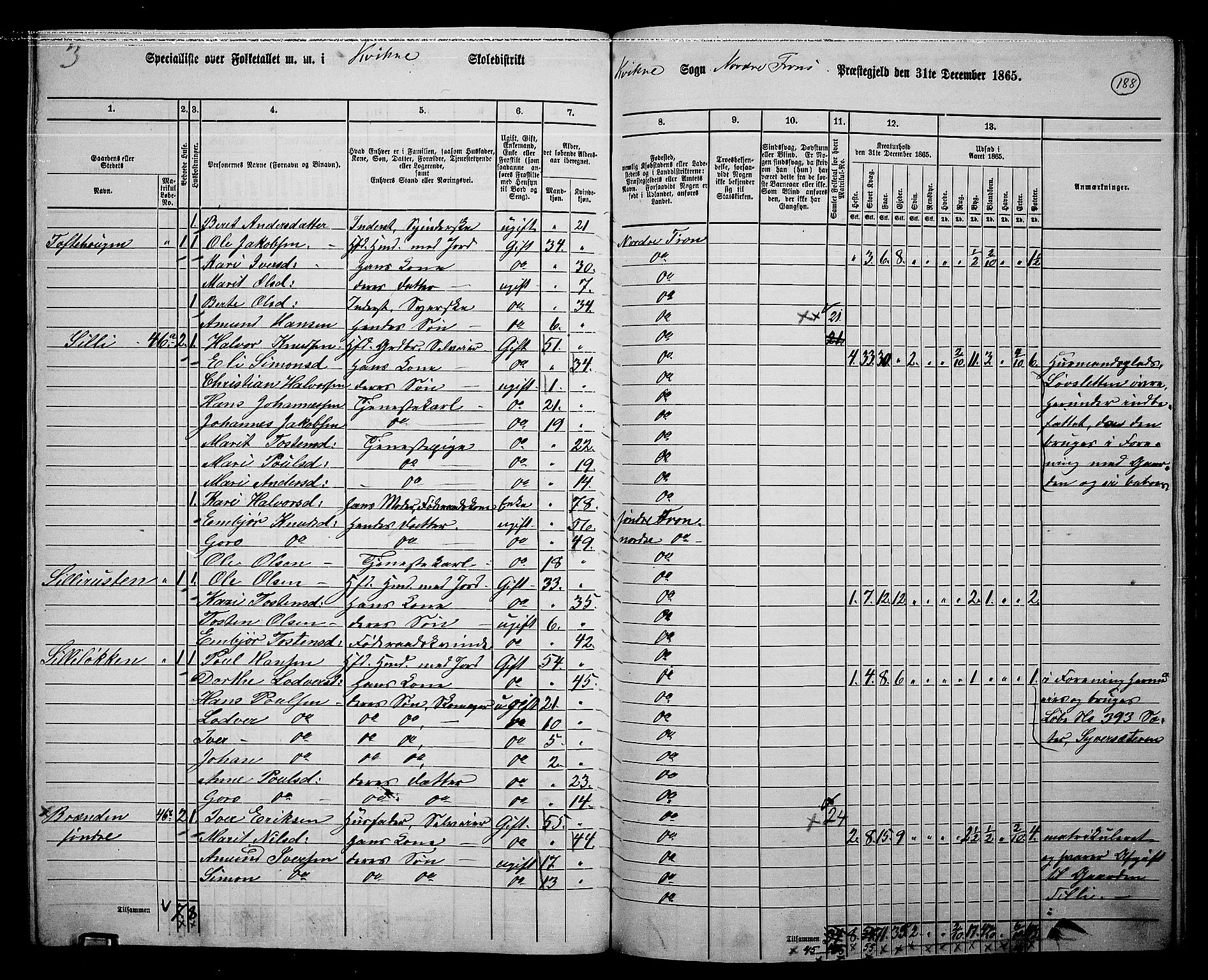 RA, 1865 census for Nord-Fron, 1865, p. 173