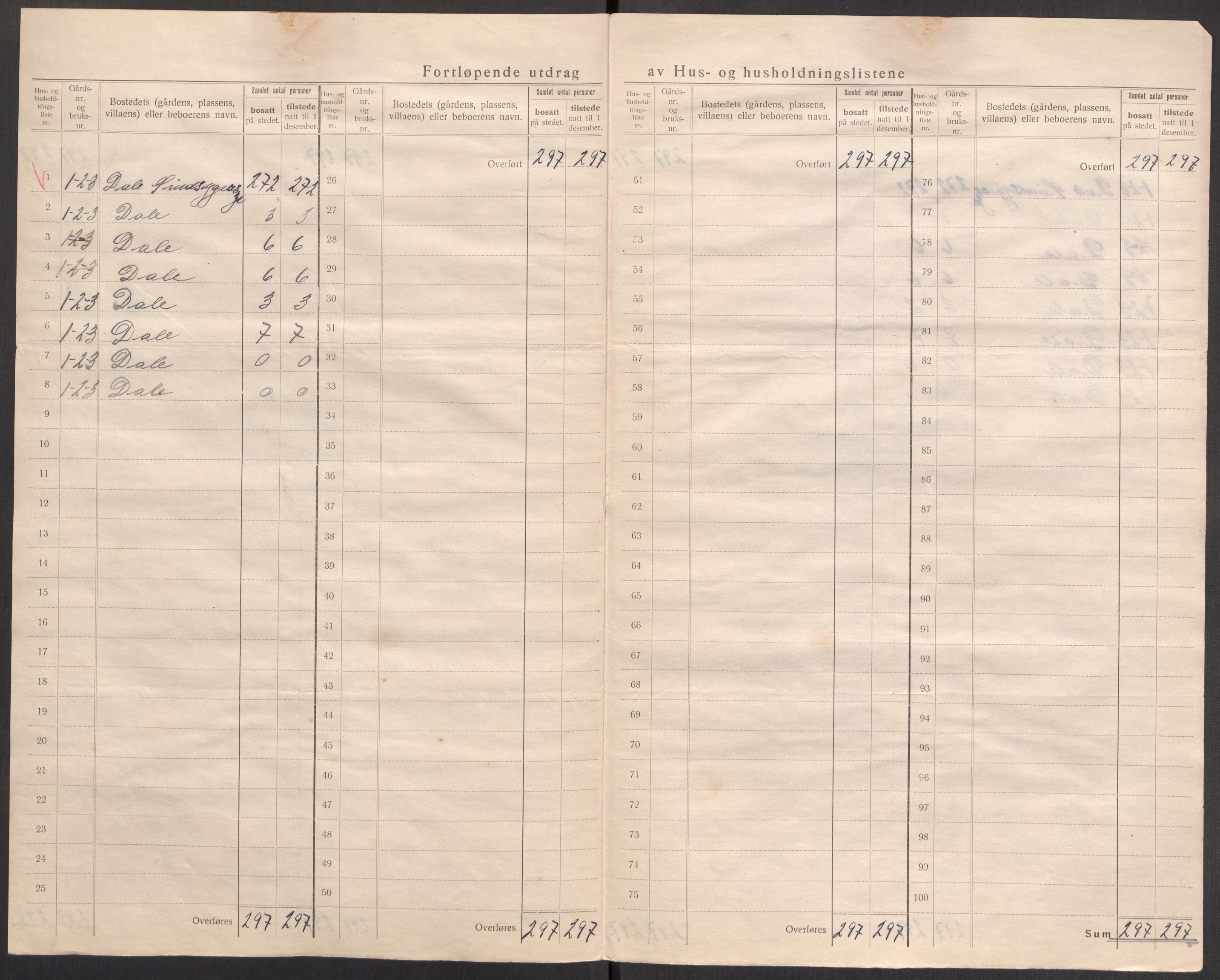 SAST, 1920 census for Hetland, 1920, p. 59