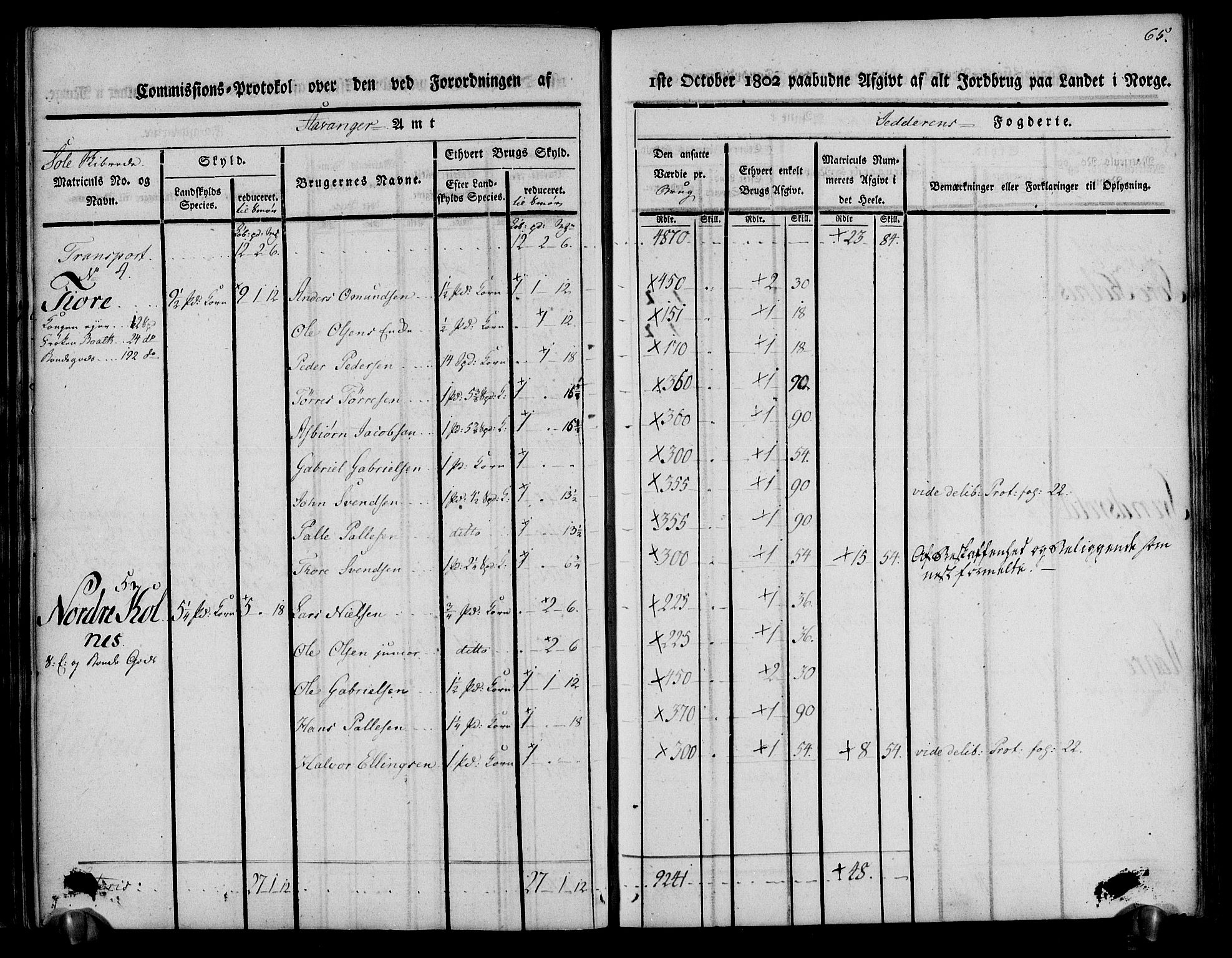 Rentekammeret inntil 1814, Realistisk ordnet avdeling, AV/RA-EA-4070/N/Ne/Nea/L0098: Jæren og Dalane fogderi. Kommisjonsprotokoll for Jæren, 1803, p. 68