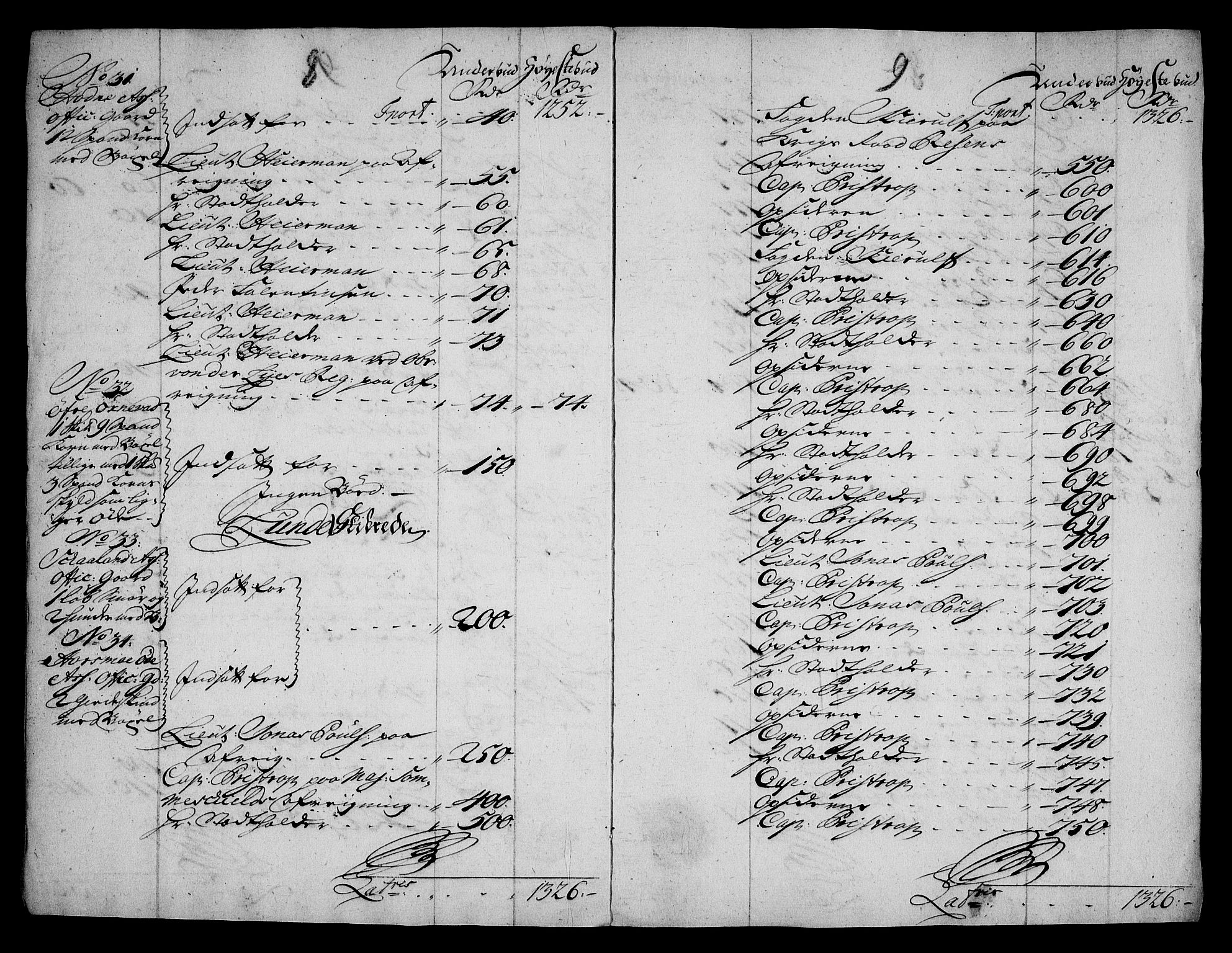 Rentekammeret inntil 1814, Realistisk ordnet avdeling, AV/RA-EA-4070/On/L0005: [Jj 6]: Forskjellige dokumenter om Halsnøy klosters gods, 1697-1770, p. 469