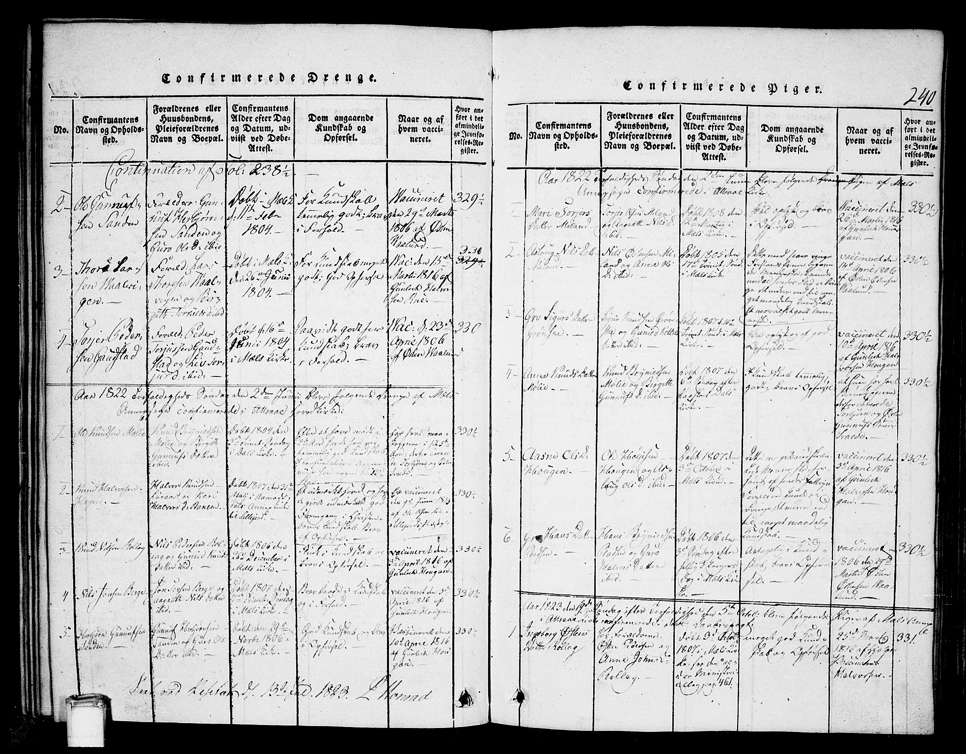 Tinn kirkebøker, SAKO/A-308/G/Gb/L0001: Parish register (copy) no. II 1 /1, 1815-1850, p. 240