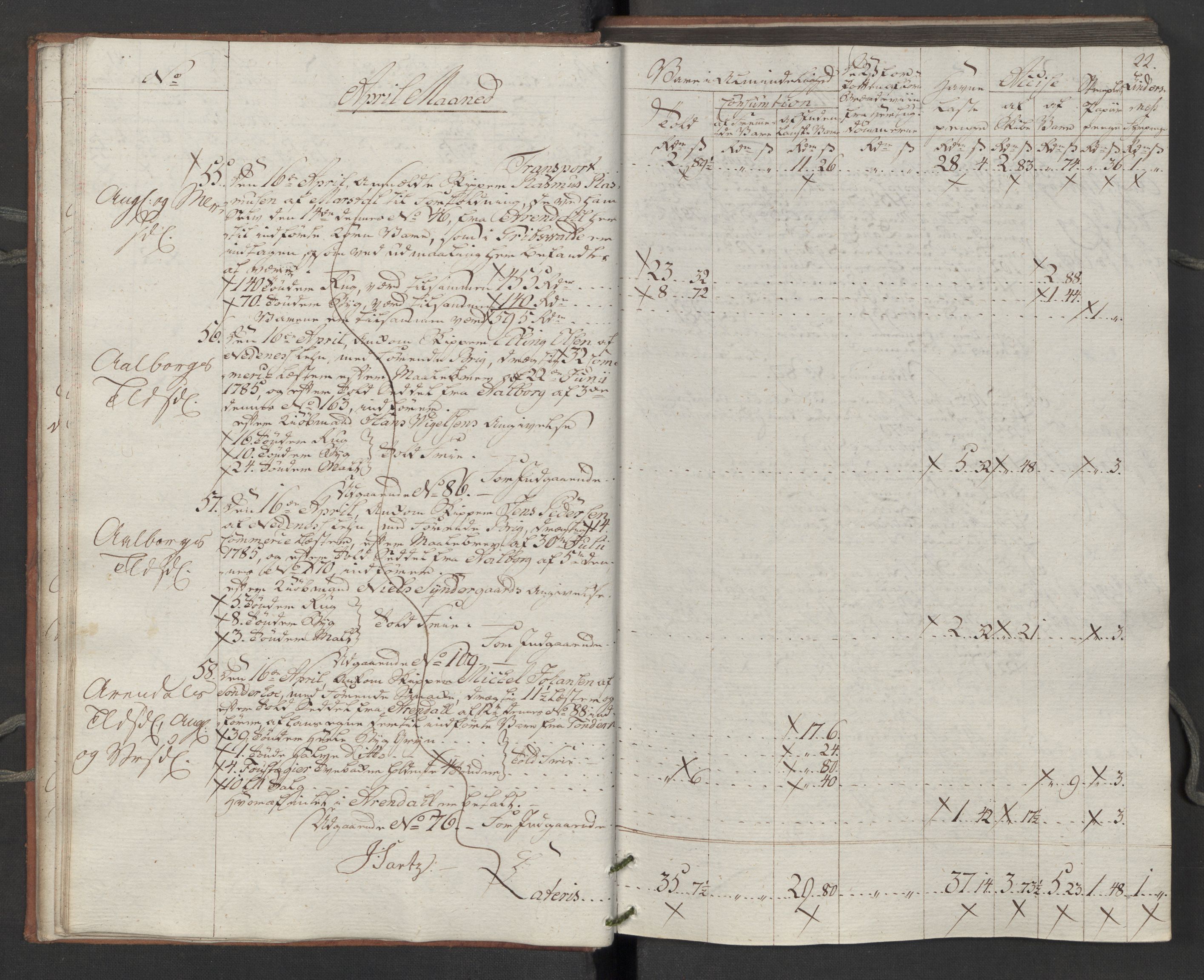 Generaltollkammeret, tollregnskaper, AV/RA-EA-5490/R14/L0116/0001: Tollregnskaper Øster-Risør / Inngående tollbok, 1794, p. 21b-22a