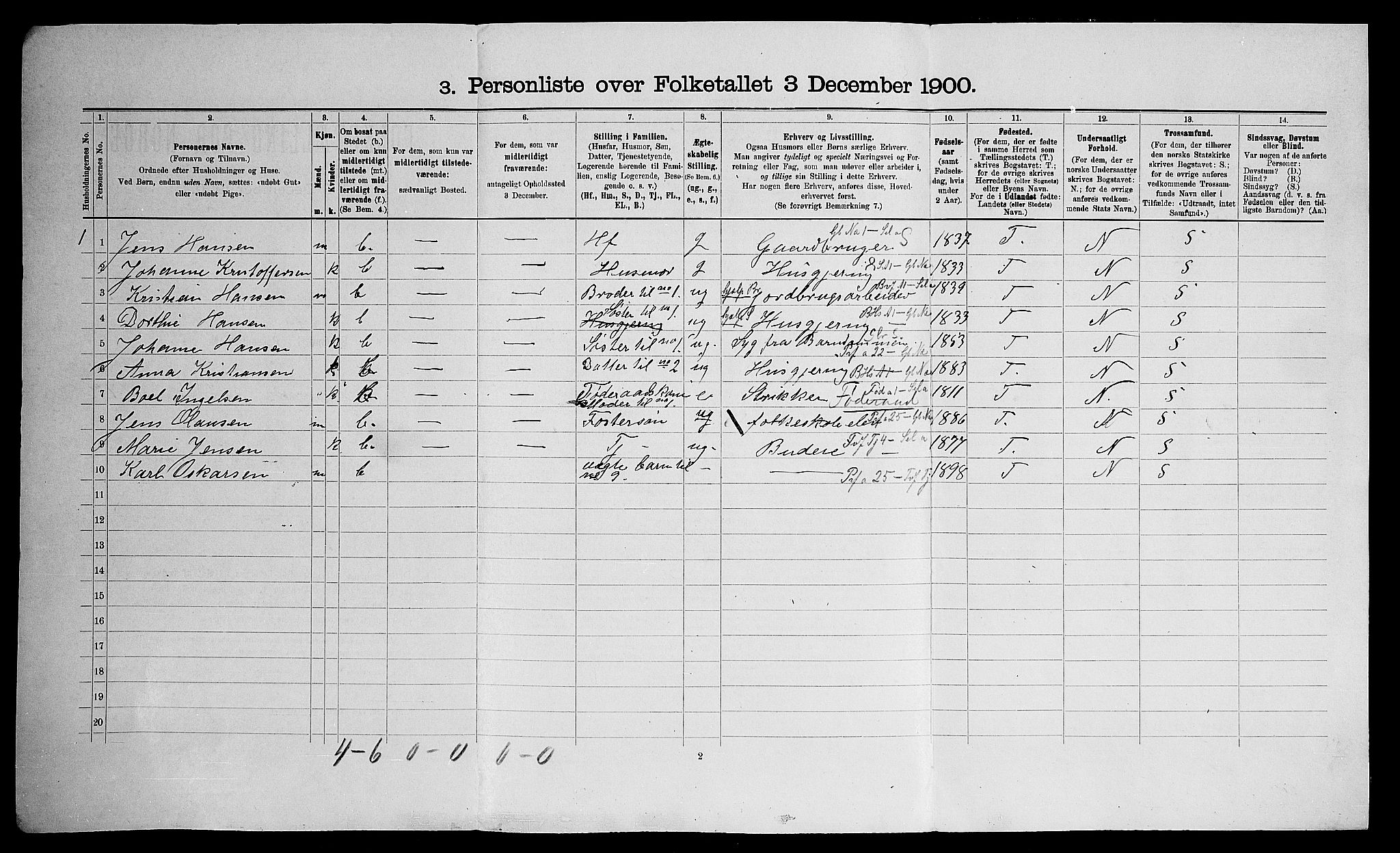 SAO, 1900 census for Nannestad, 1900