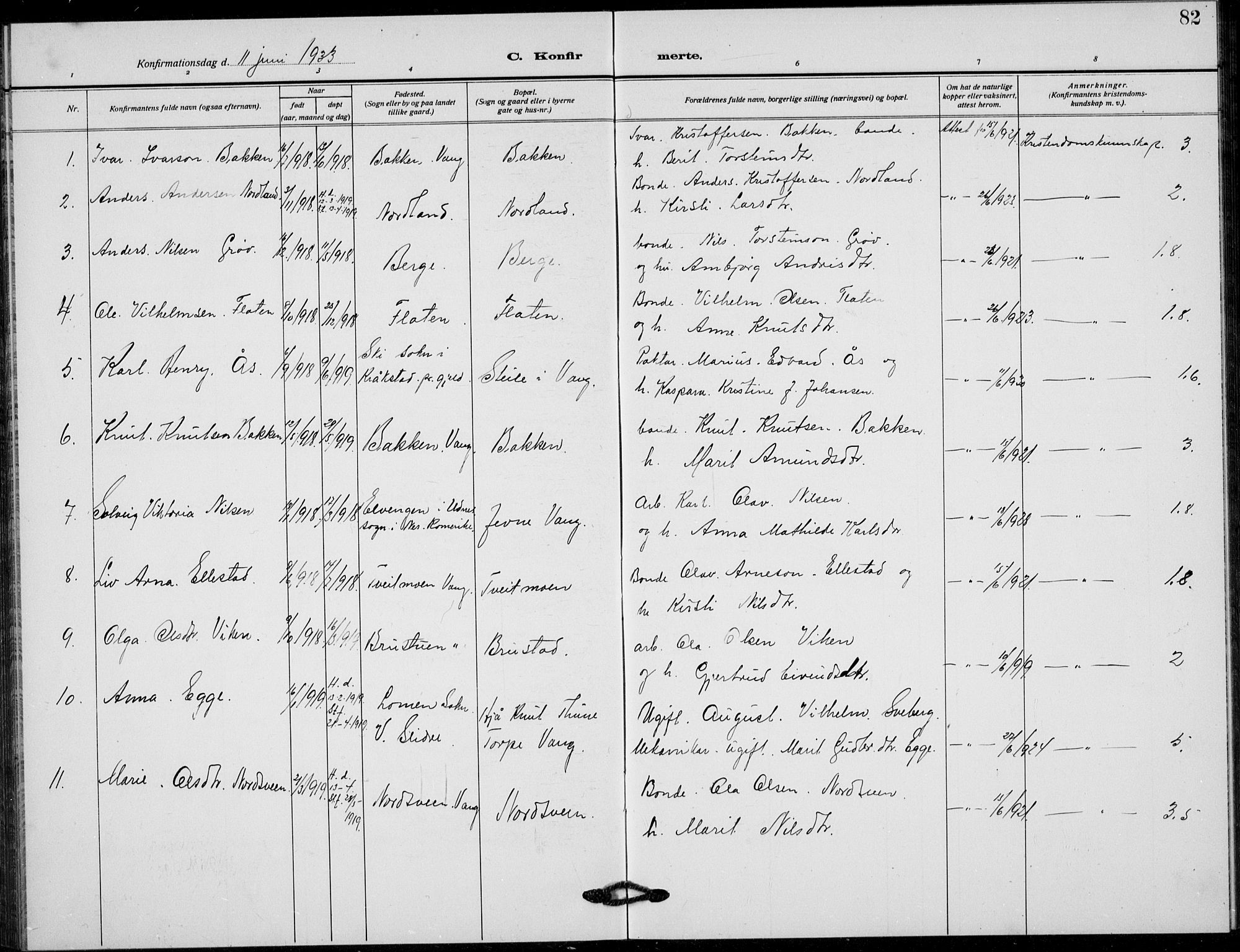 Vang prestekontor, Valdres, SAH/PREST-140/H/Hb/L0012: Parish register (copy) no. 12, 1919-1937, p. 82