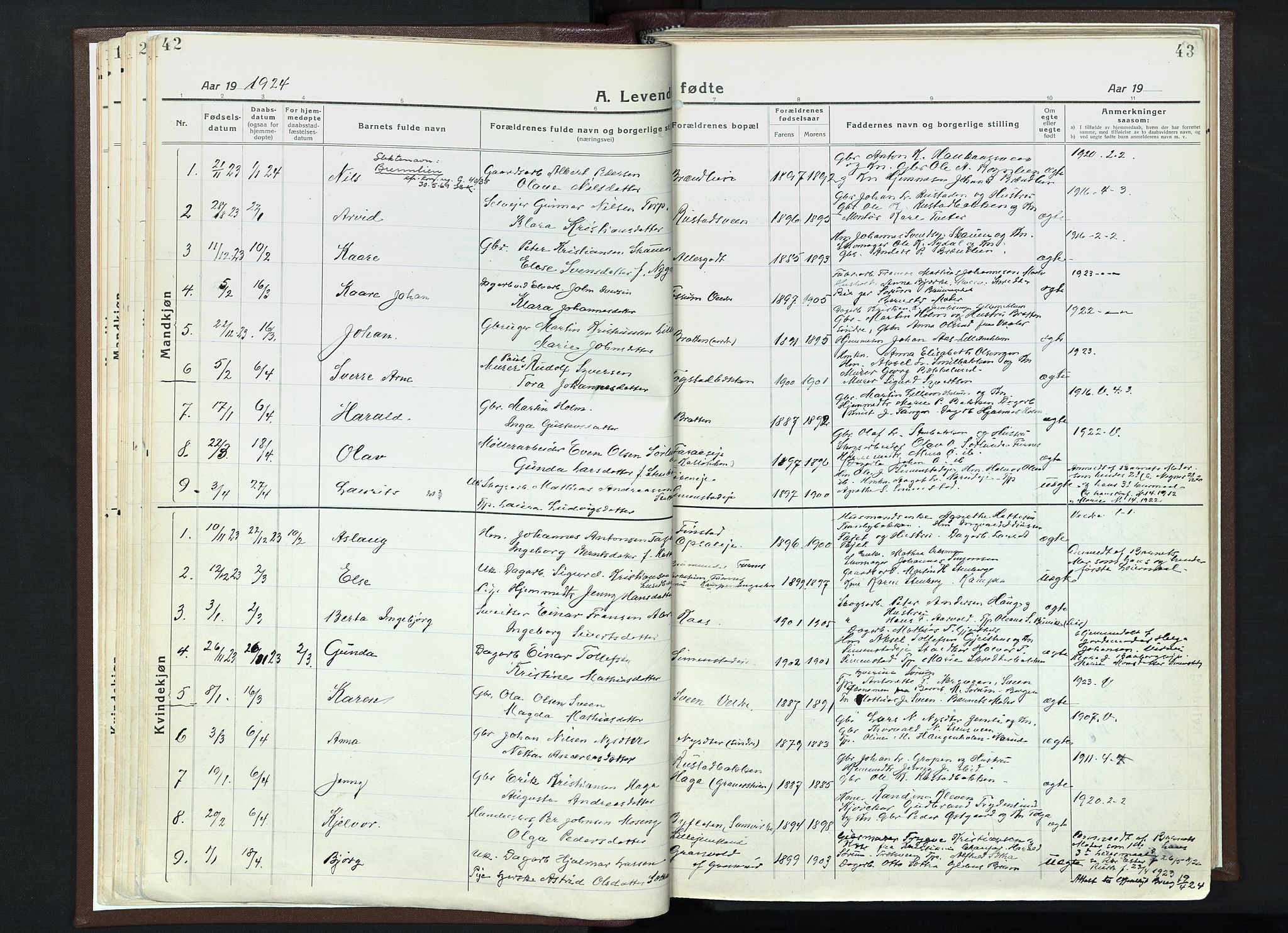 Veldre prestekontor, AV/SAH-PREST-018/K/Ka/L0001: Parish register (official) no. 1, 1921-1934, p. 42-43