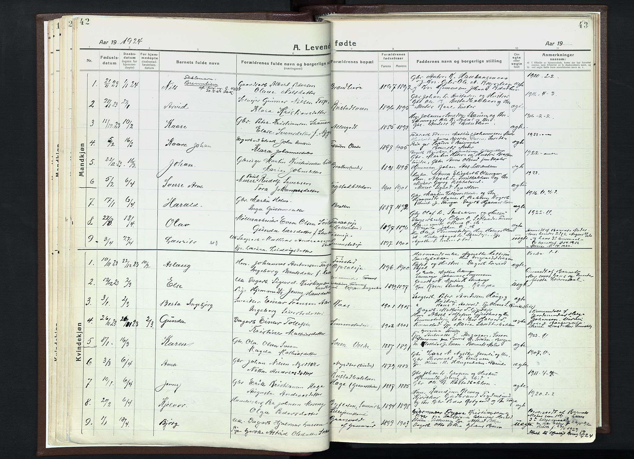 Veldre prestekontor, SAH/PREST-018/K/Ka/L0001: Parish register (official) no. 1, 1921-1934, p. 42-43