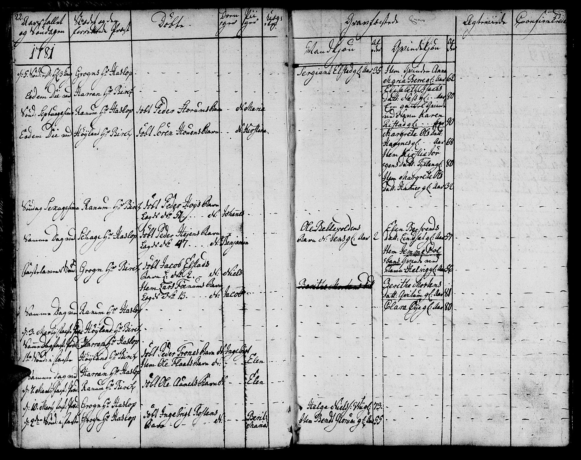 Ministerialprotokoller, klokkerbøker og fødselsregistre - Nord-Trøndelag, AV/SAT-A-1458/764/L0544: Parish register (official) no. 764A04, 1780-1798, p. 22-23