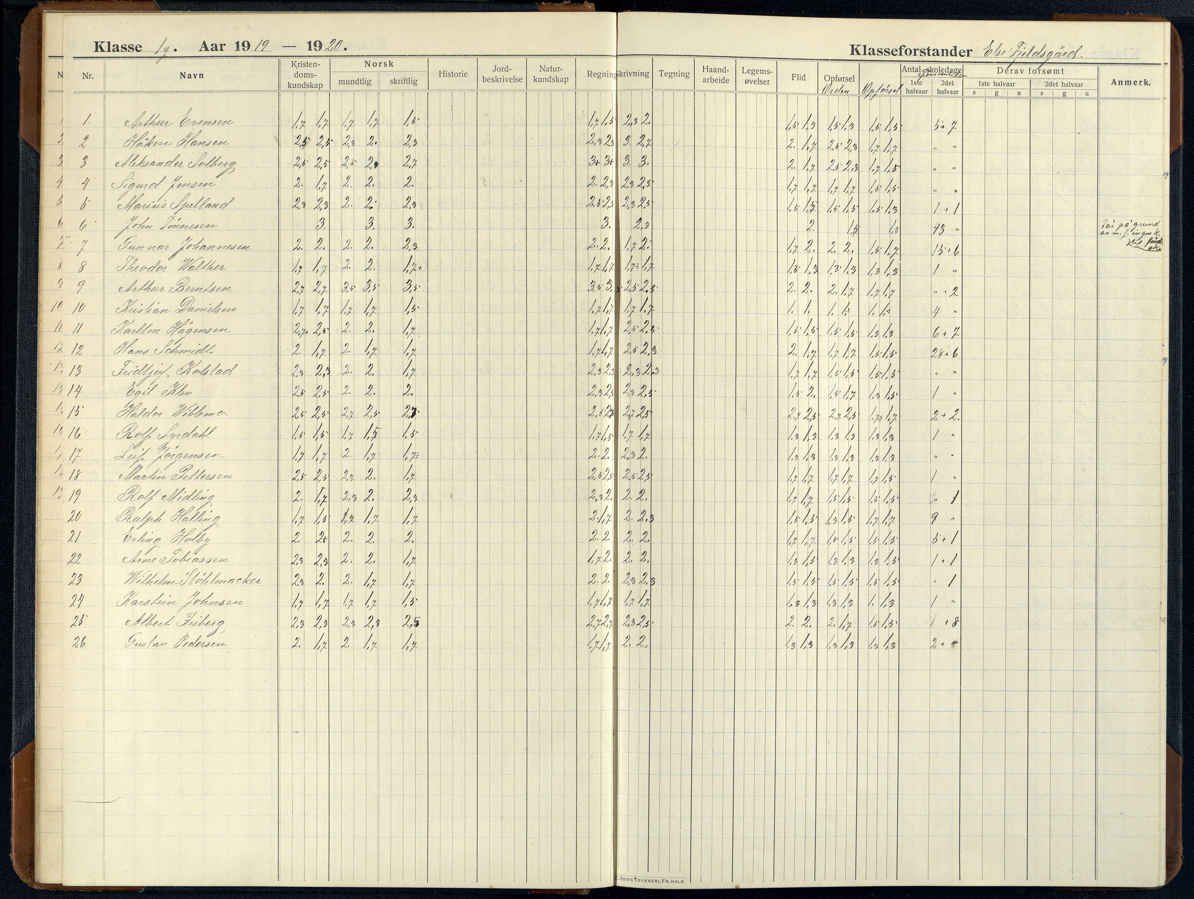 Mandal By - Mandal Allmueskole/Folkeskole/Skole, ARKSOR/1002MG551/G/L0021: Karakterprotokoll, 1914-1926