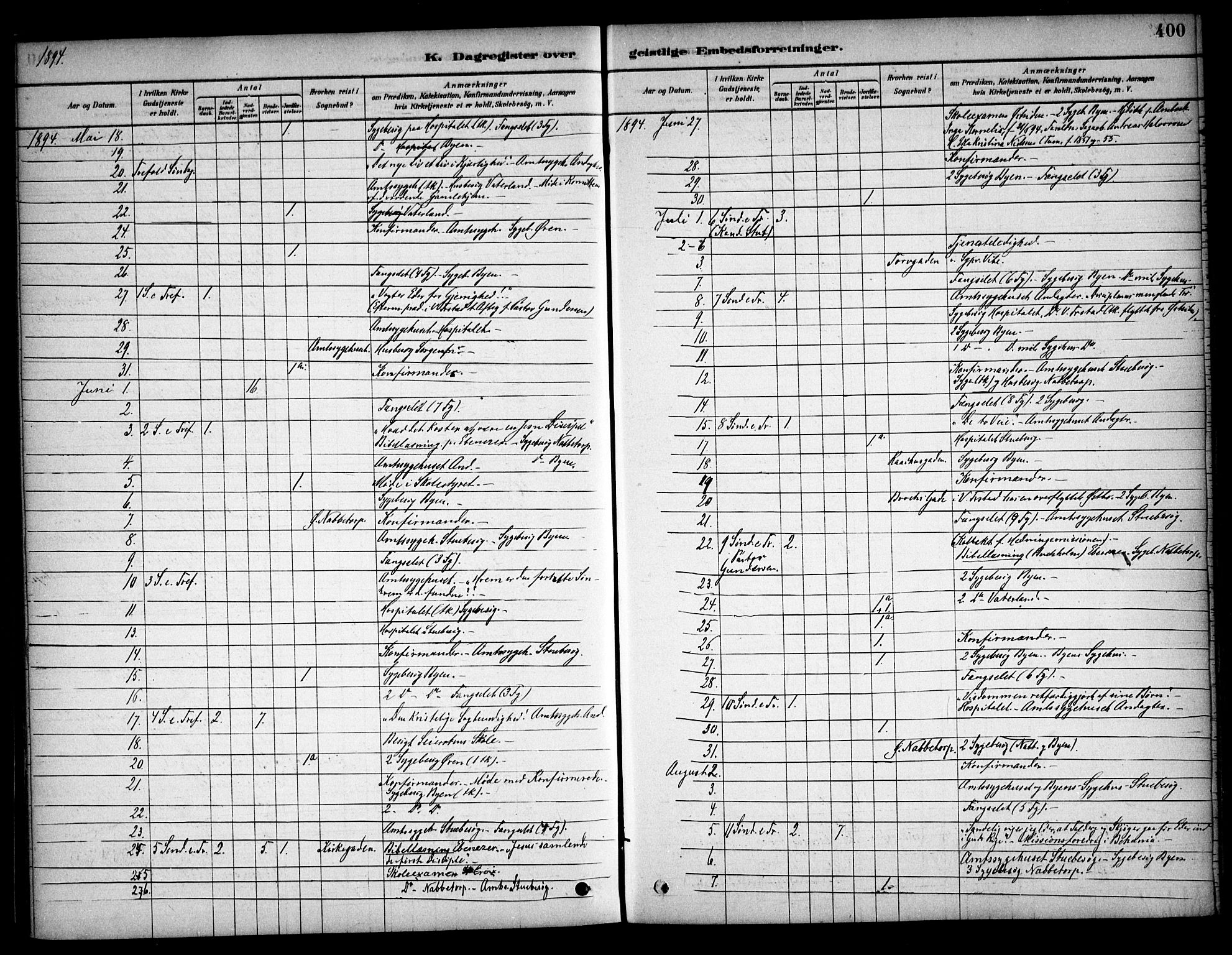 Østre Fredrikstad prestekontor Kirkebøker, AV/SAO-A-10907/F/Fa/L0001: Parish register (official) no. 1, 1878-1982, p. 400