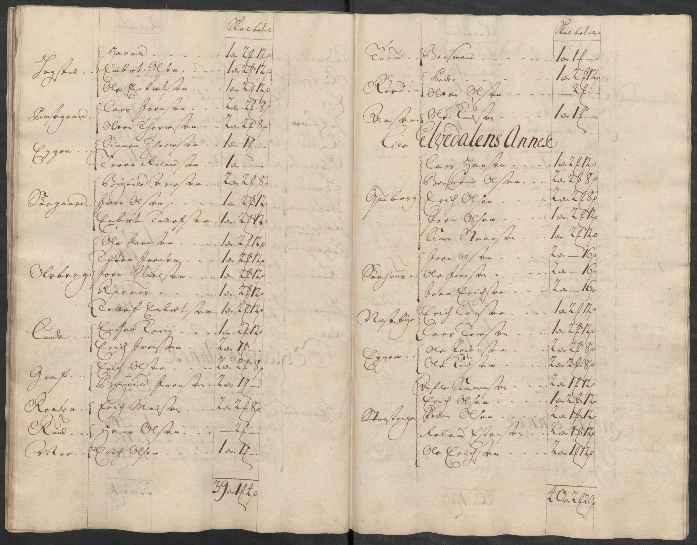 Rentekammeret inntil 1814, Reviderte regnskaper, Fogderegnskap, AV/RA-EA-4092/R13/L0856: Fogderegnskap Solør, Odal og Østerdal, 1717, p. 198