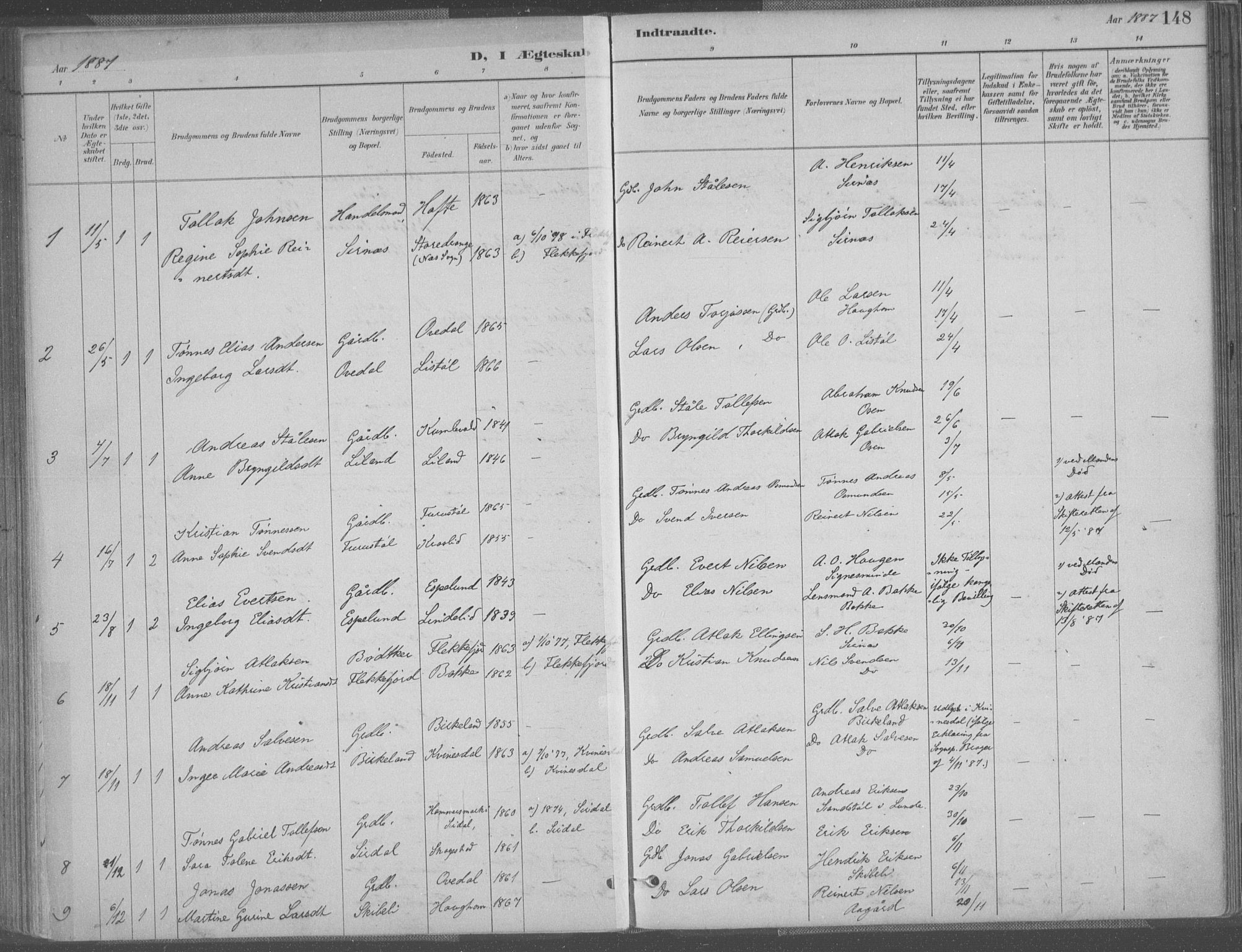 Bakke sokneprestkontor, SAK/1111-0002/F/Fa/Faa/L0008: Parish register (official) no. A 8, 1887-1911, p. 148
