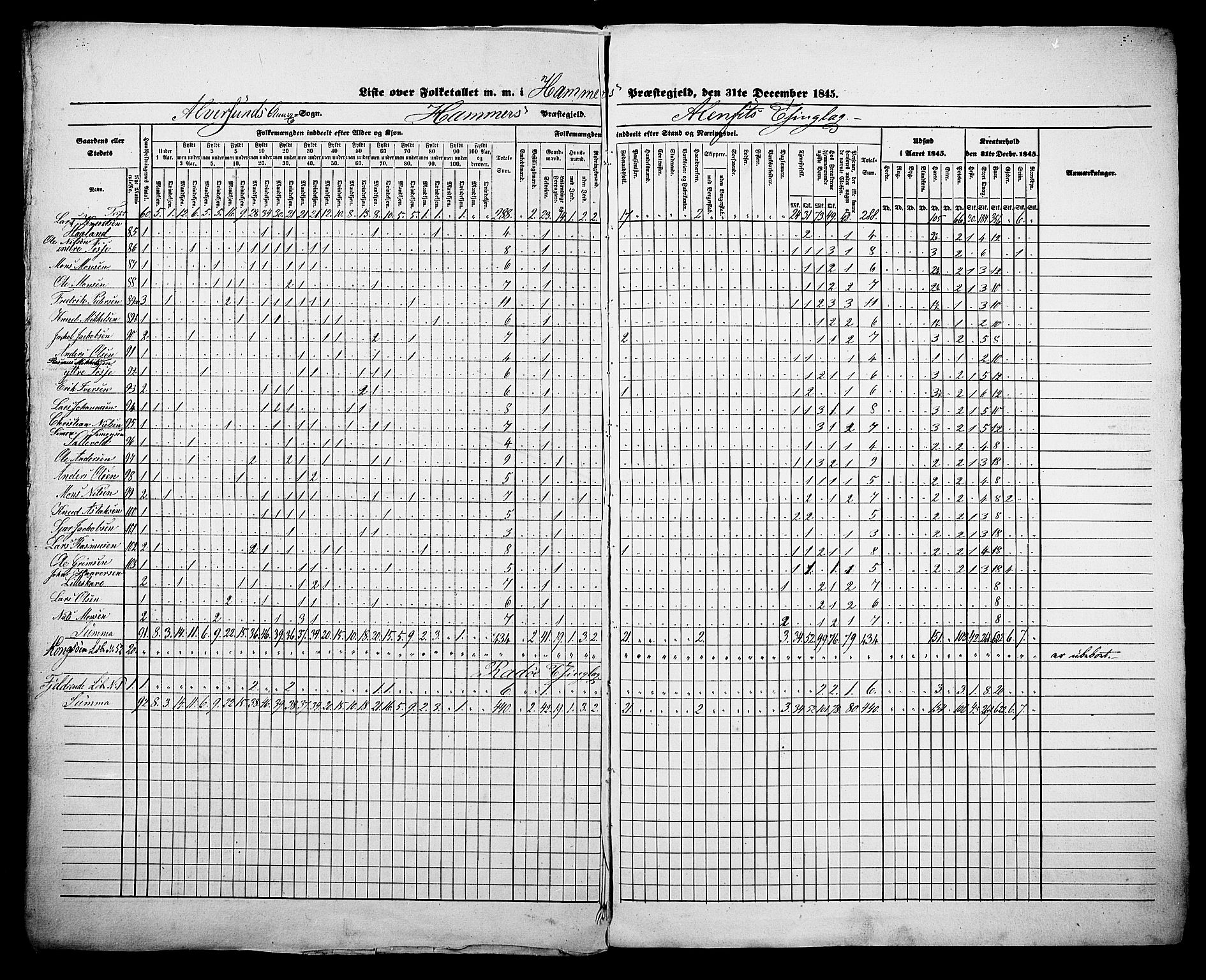 , Census 1845 for Hamre, 1845, p. 19
