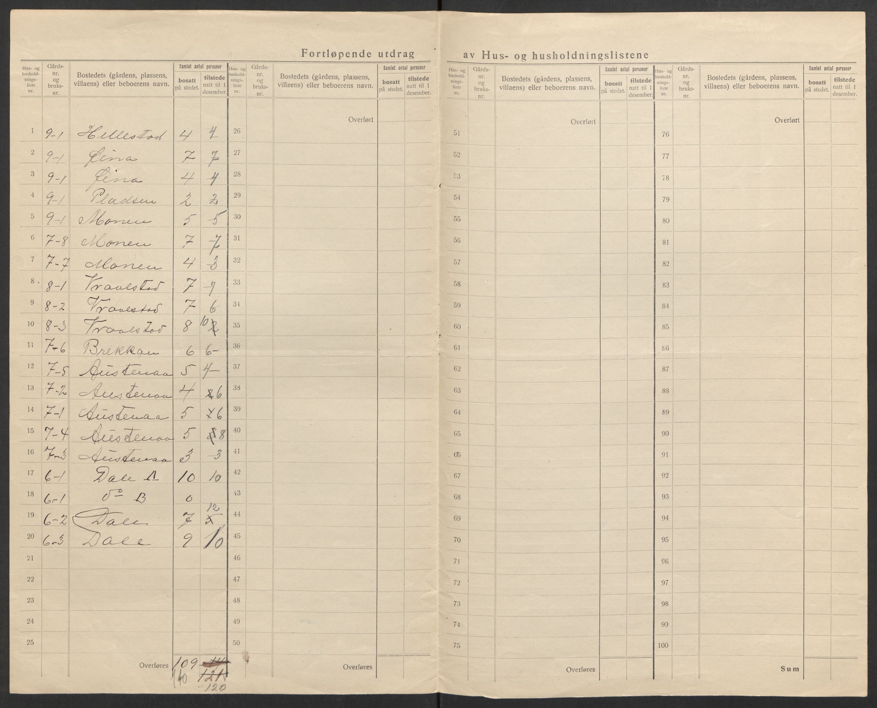 SAK, 1920 census for Tovdal, 1920, p. 10