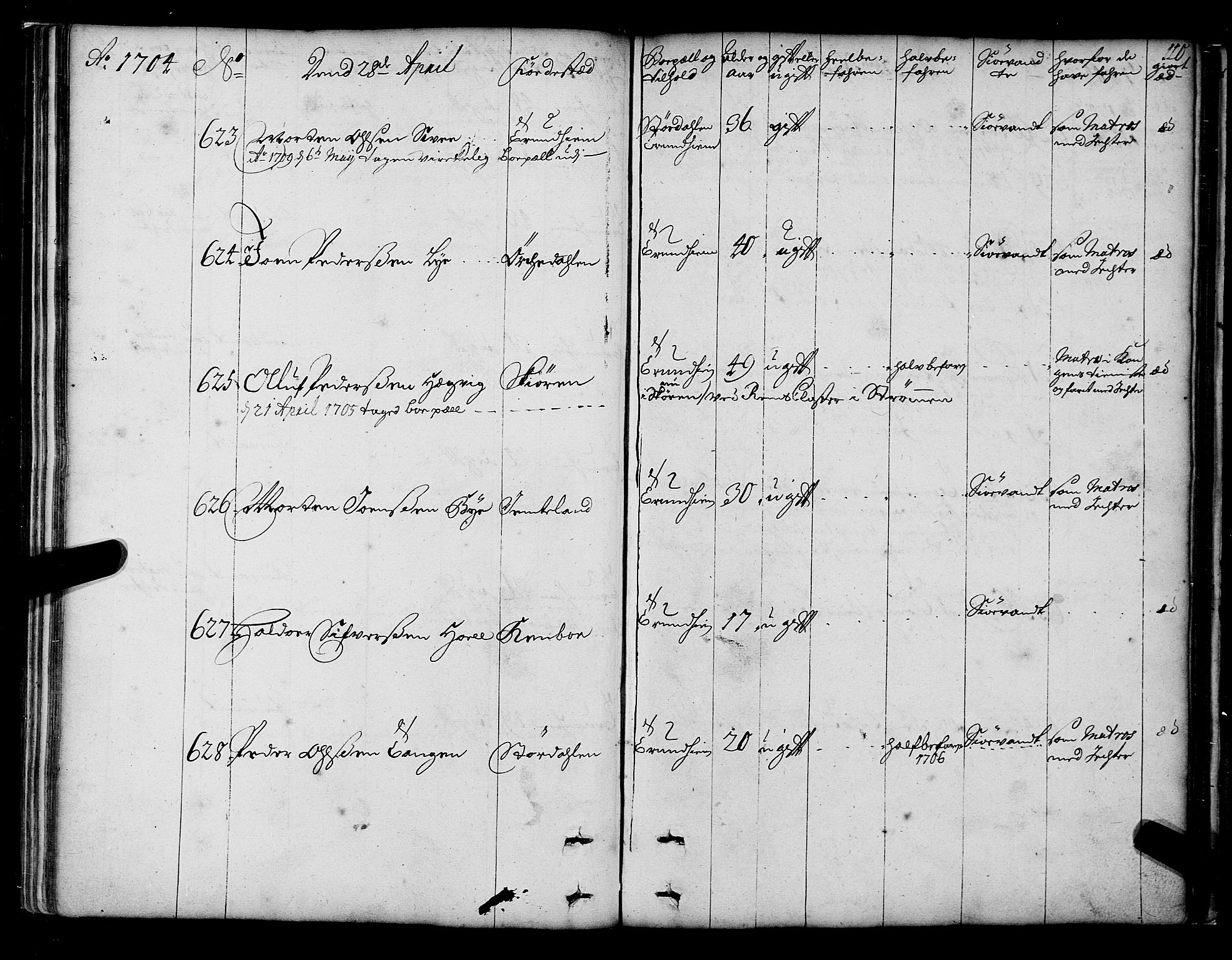 Sjøinnrulleringen - Trondhjemske distrikt, AV/SAT-A-5121/01/L0003/0001: -- / Hovedrulle over sjødolk i Trondhjems innrullerings-distrikt, 1704-1707, p. 110