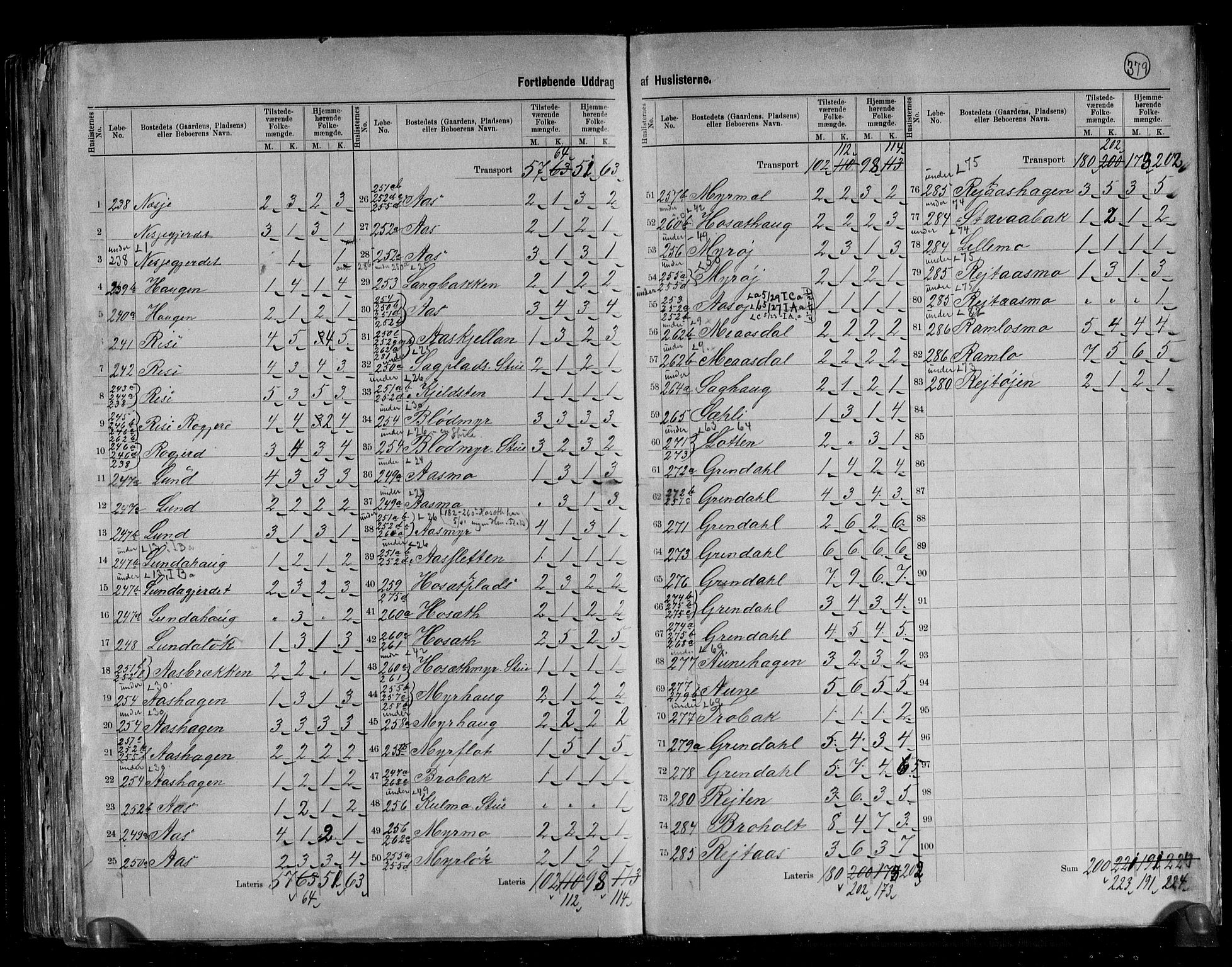 RA, 1891 census for 1635 Rennebu, 1891, p. 16