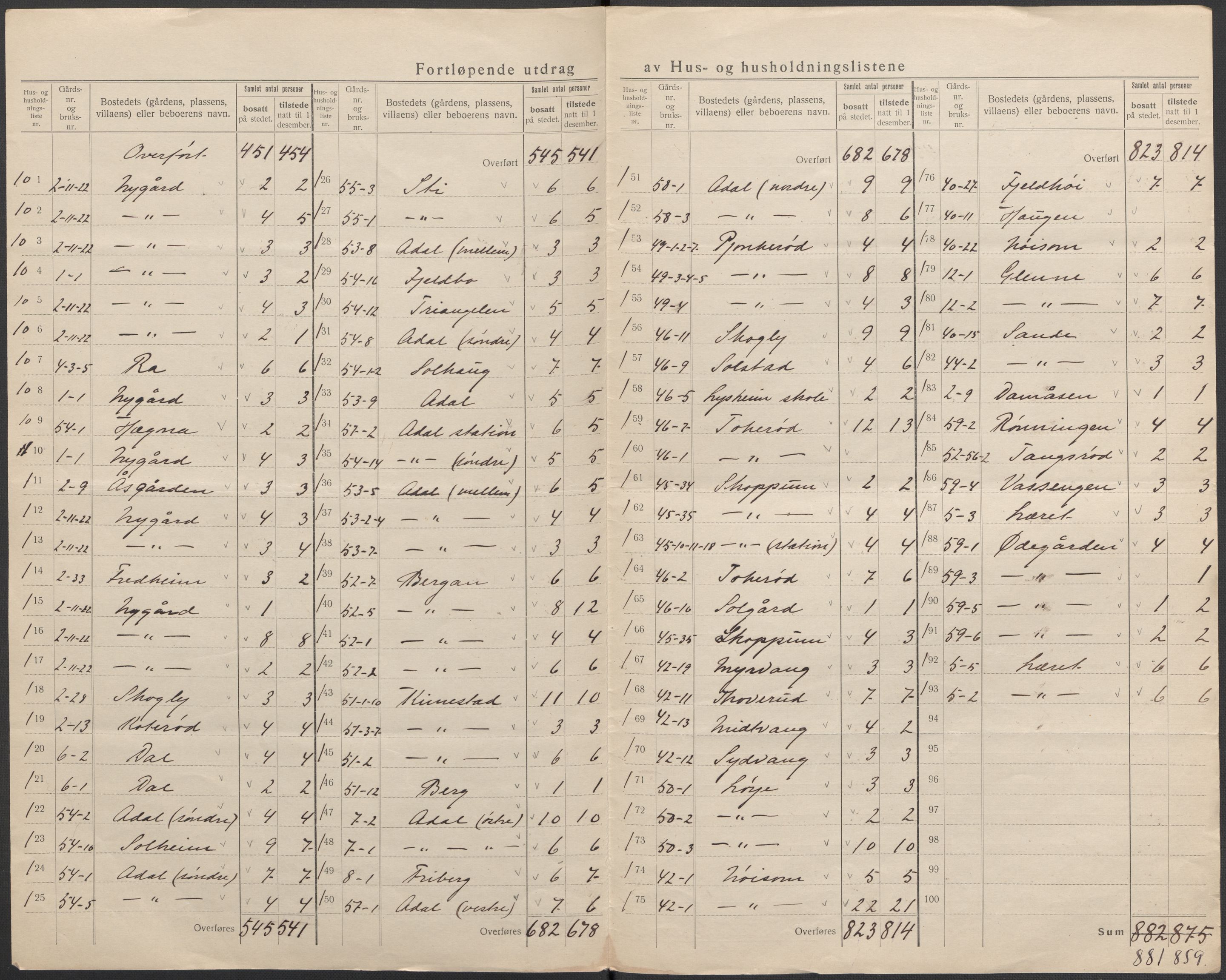 SAKO, 1920 census for Borre, 1920, p. 28