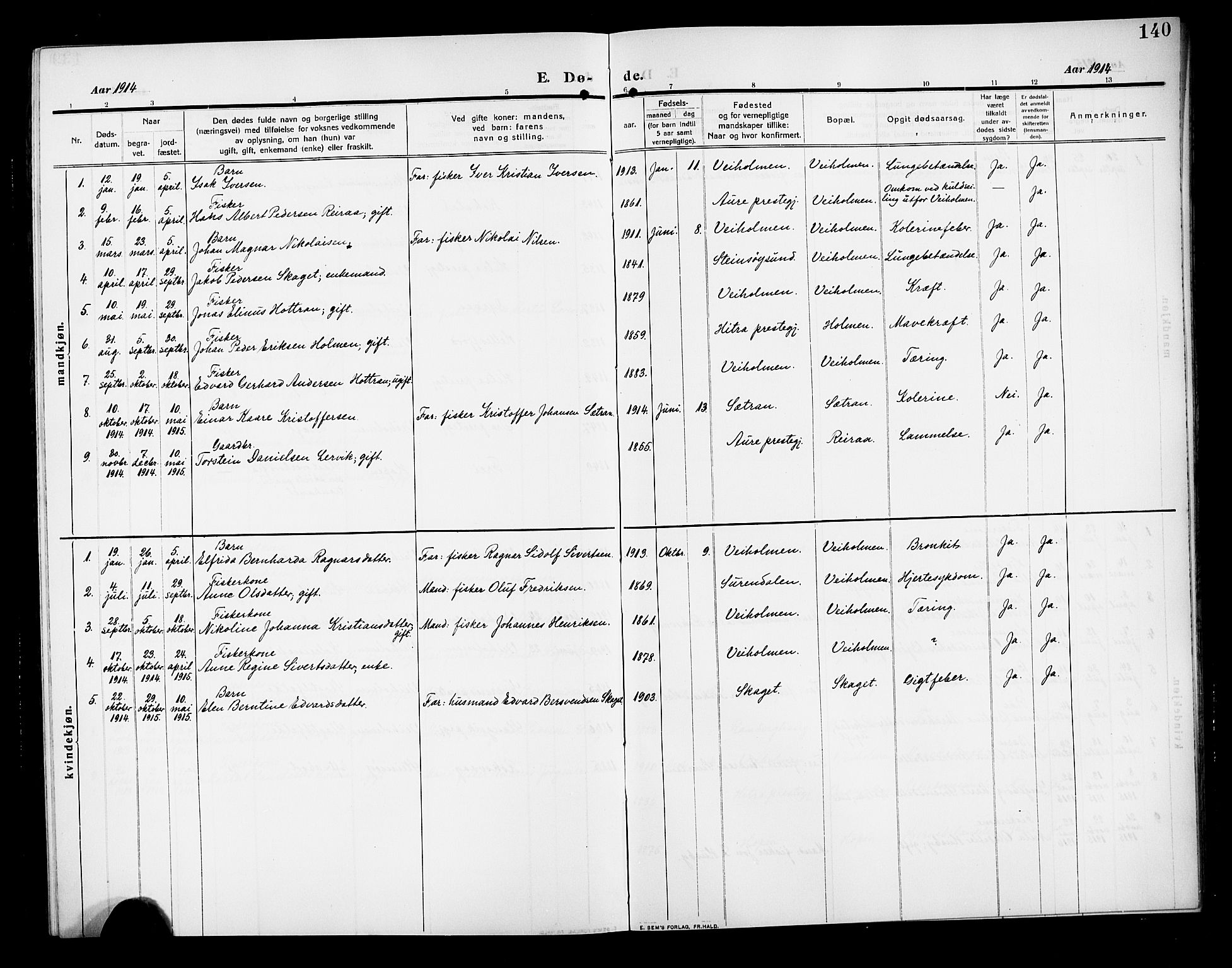 Ministerialprotokoller, klokkerbøker og fødselsregistre - Møre og Romsdal, SAT/A-1454/583/L0956: Parish register (copy) no. 583C01, 1909-1925, p. 140