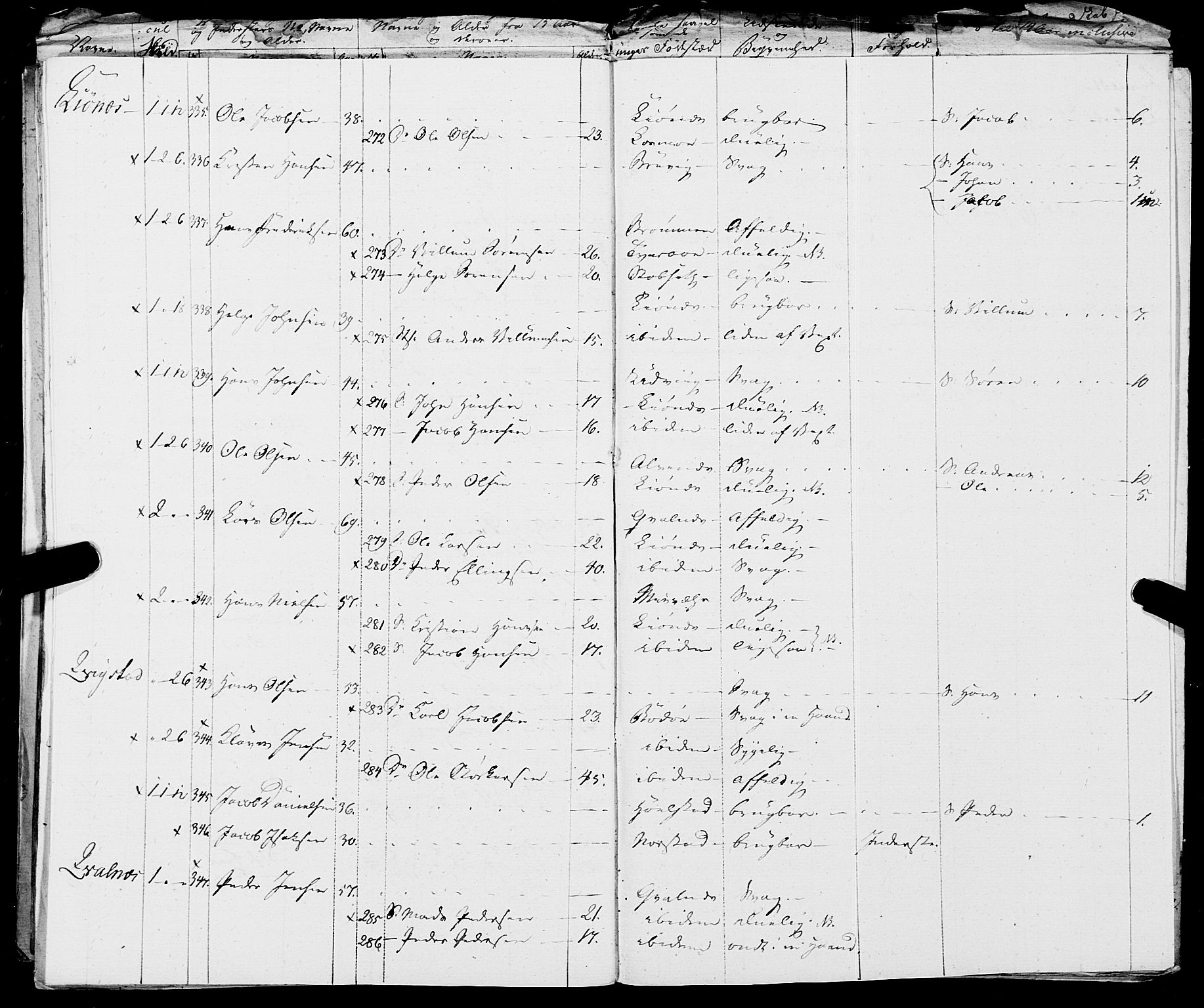 Fylkesmannen i Nordland, AV/SAT-A-0499/1.1/R/Ra/L0019: Innrulleringsmanntall for Skjerstad, 1808-1836, p. 292