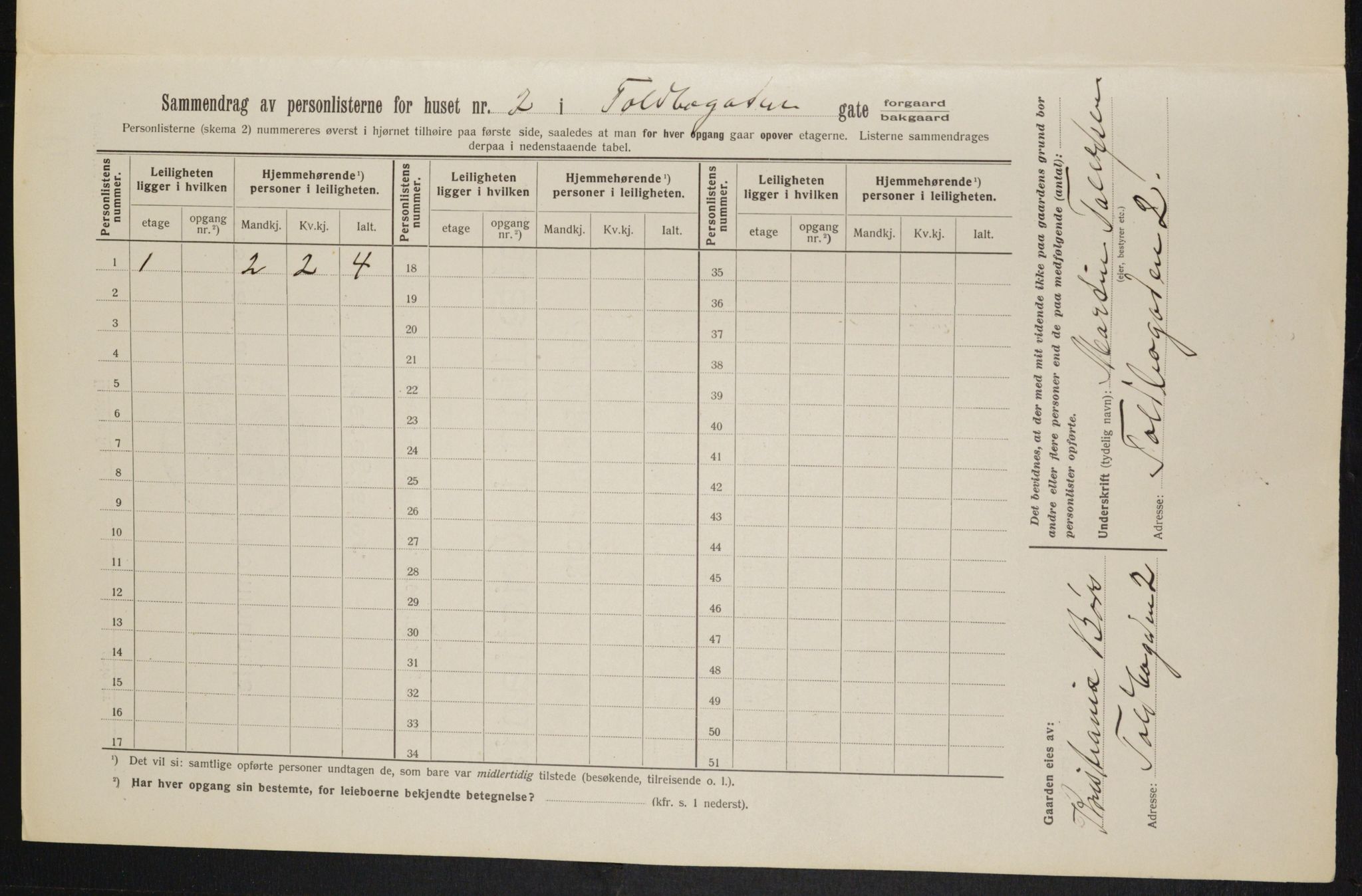 OBA, Municipal Census 1913 for Kristiania, 1913, p. 113105