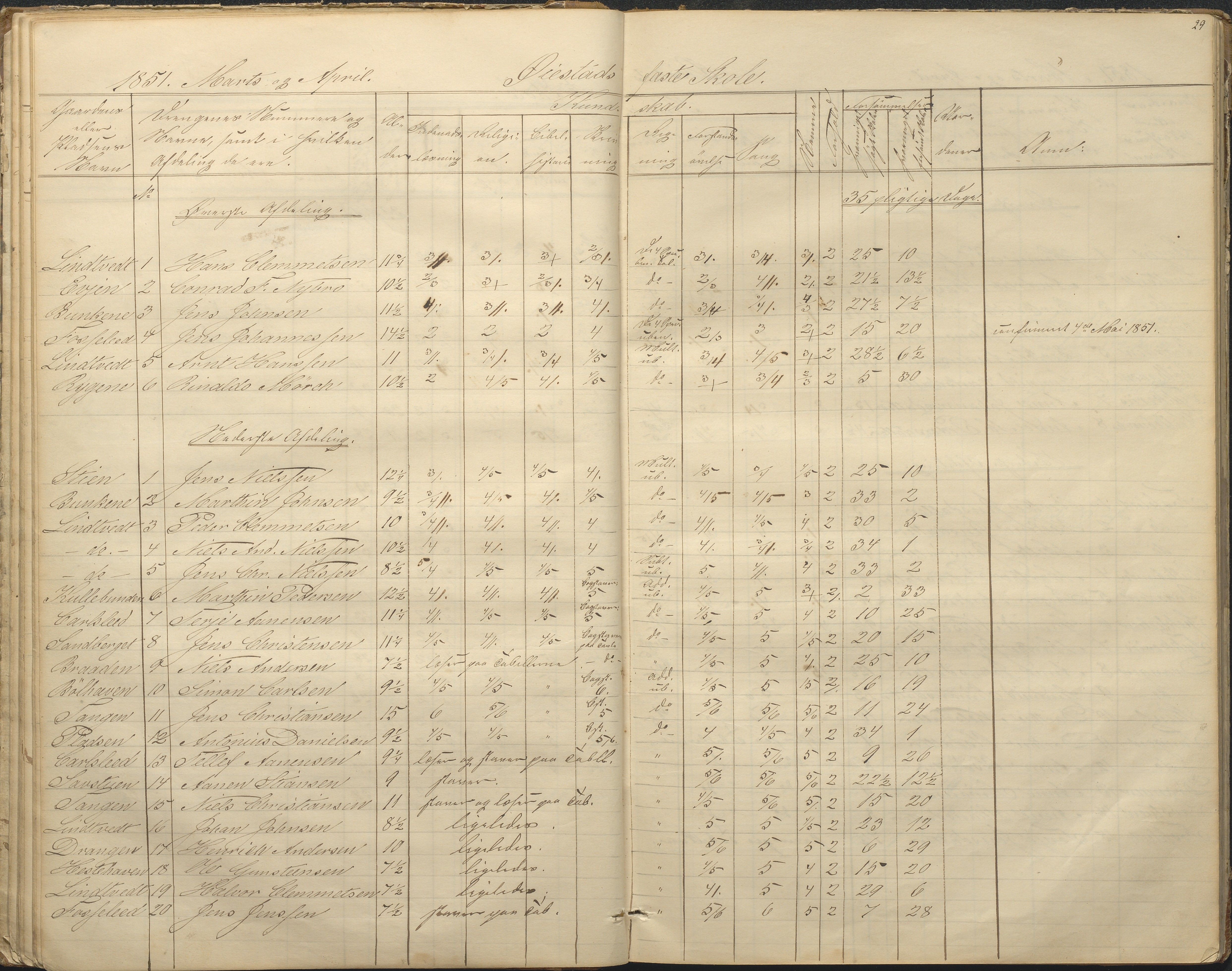 Øyestad kommune frem til 1979, AAKS/KA0920-PK/06/06F/L0001: Skolejournal, 1848-1864, p. 29