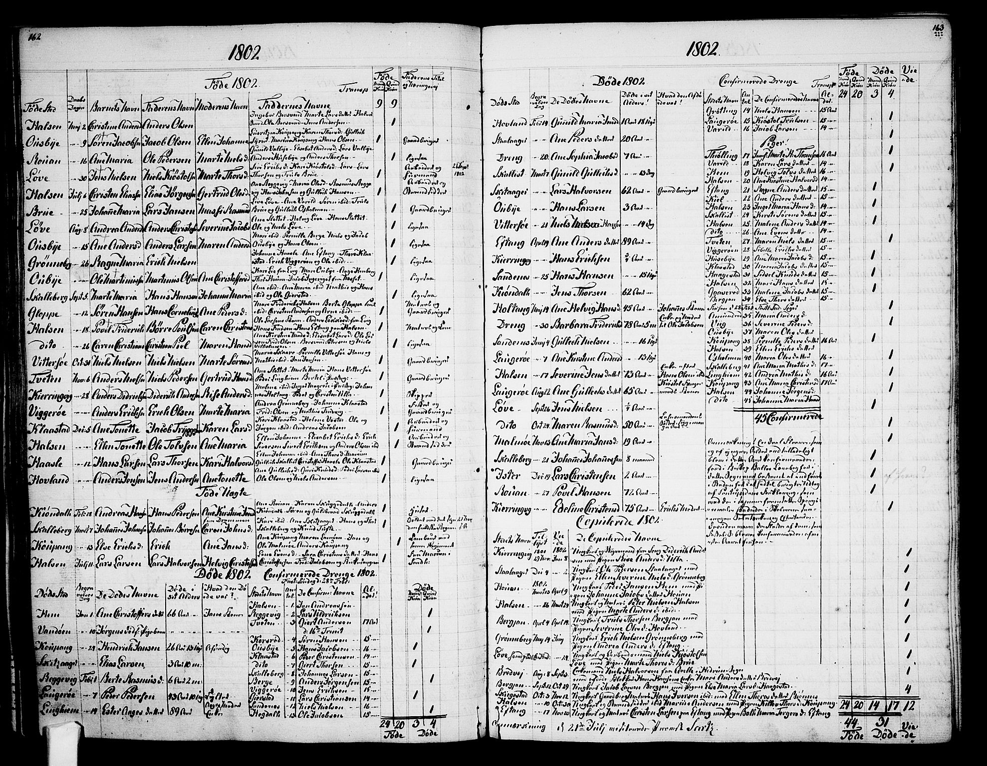 Tjølling sokneprestkontor, AV/SAKO-A-48/A/Aa/L0003: Other parish register no. 1, 1700-1813, p. 162-163