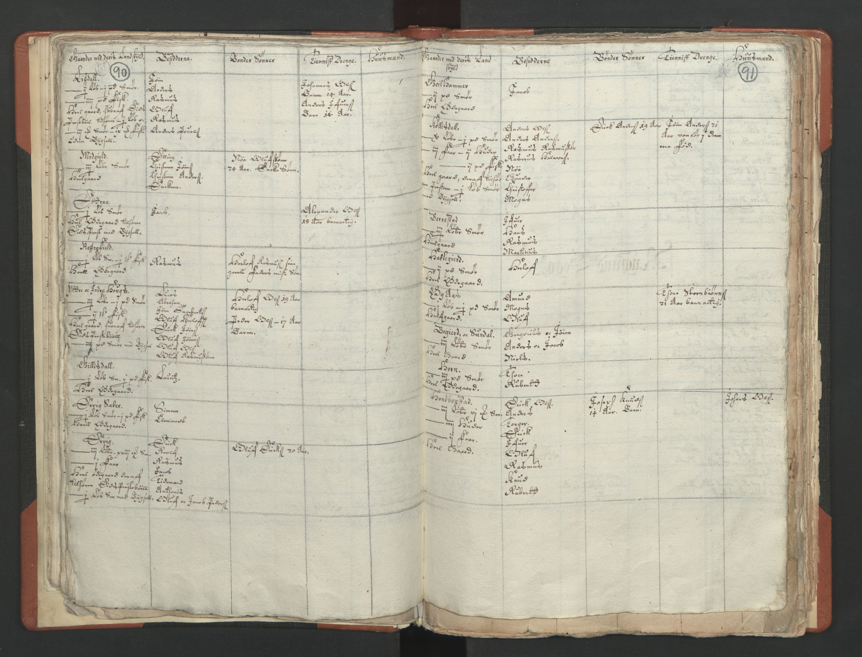 RA, Vicar's Census 1664-1666, no. 25: Nordfjord deanery, 1664-1666, p. 90-91