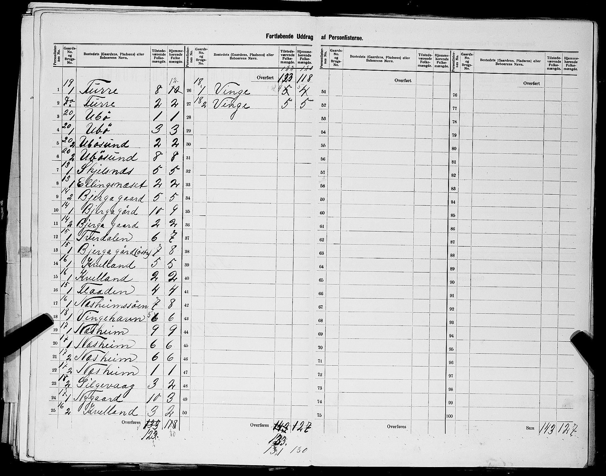 SAST, 1900 census for Sjernarøy, 1900, p. 20