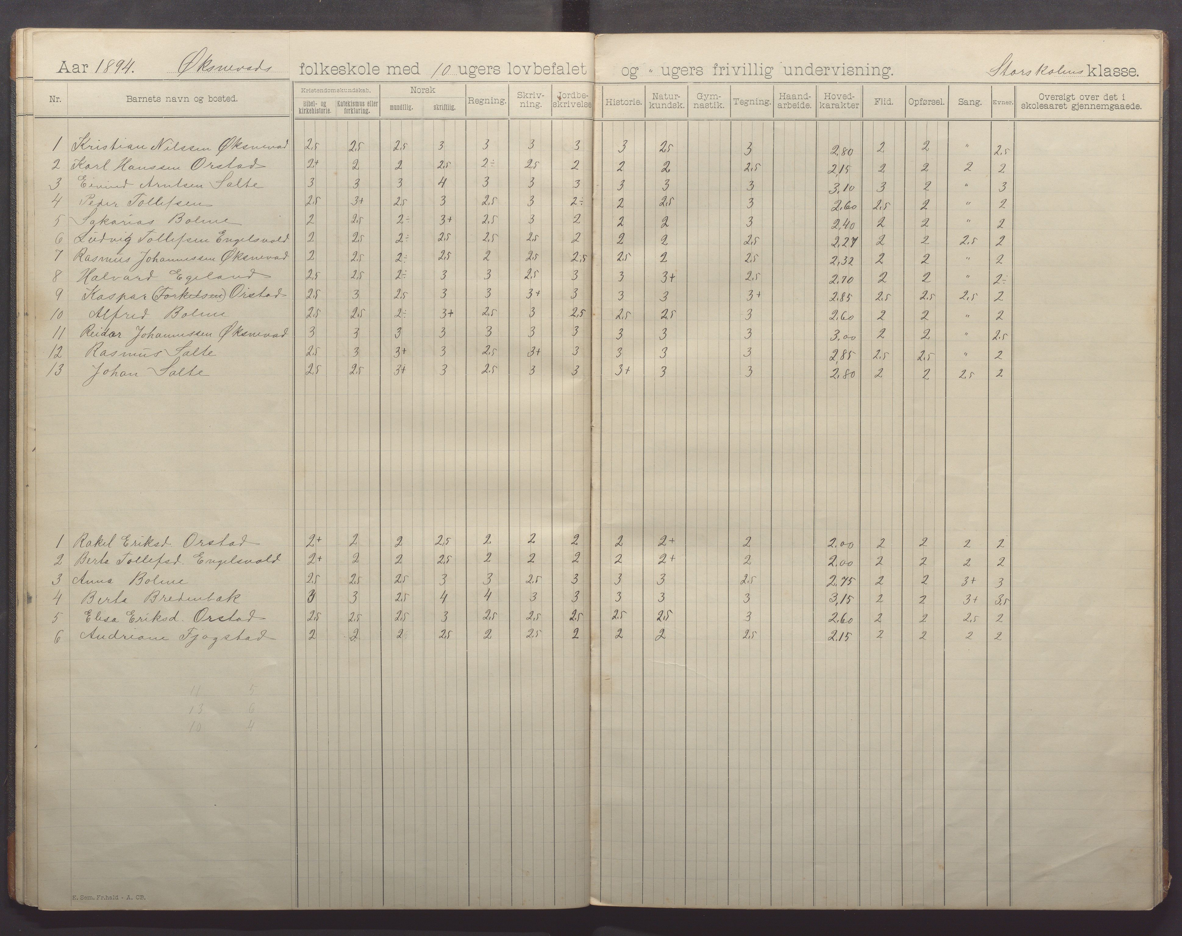 Klepp kommune - Haugebakke skule, IKAR/K-100292/H/L0002: Skoleprotokoll, 1892-1898, p. 20