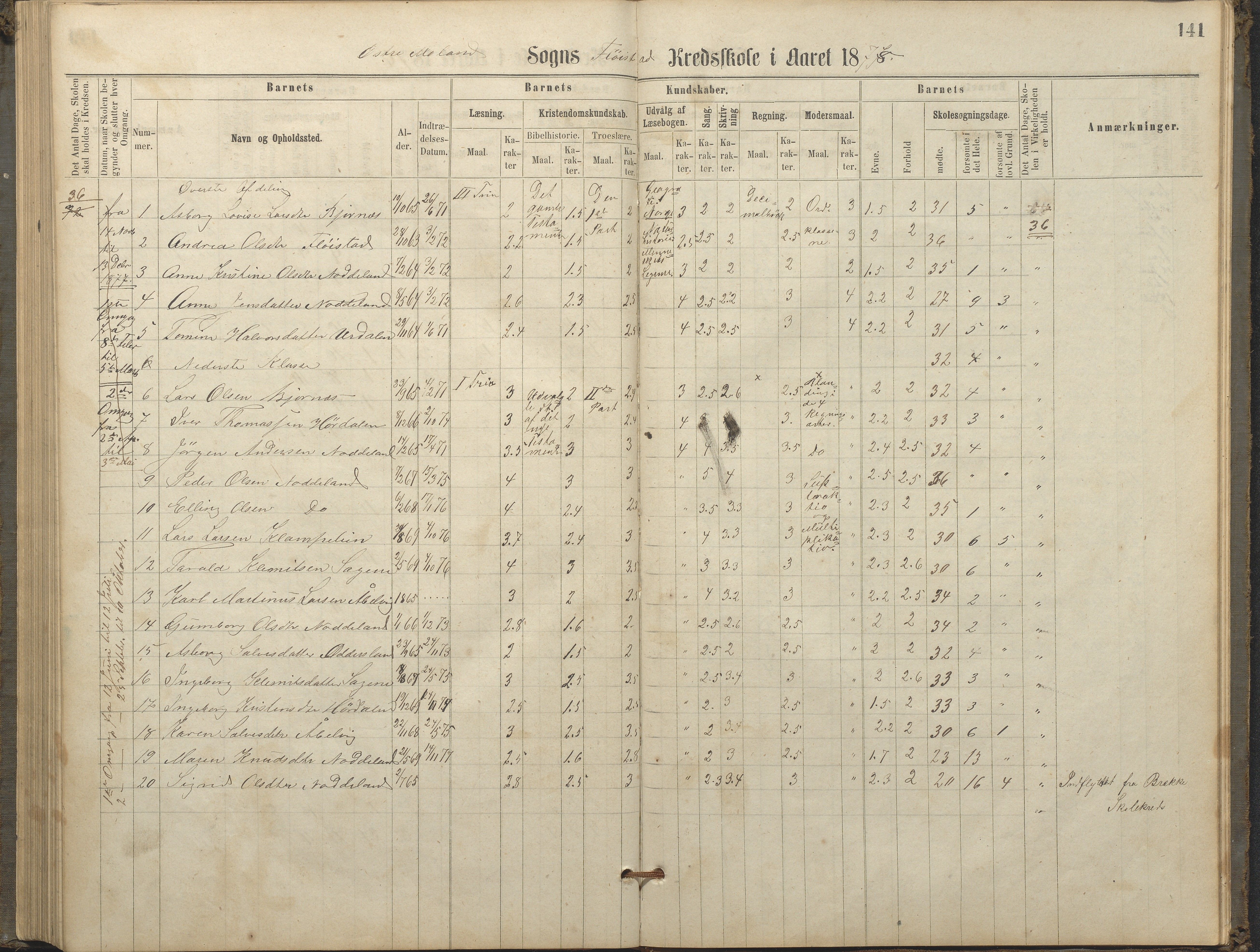 Austre Moland kommune, AAKS/KA0918-PK/09/09c/L0007: Skoleprotokoll, 1865-1881, p. 141