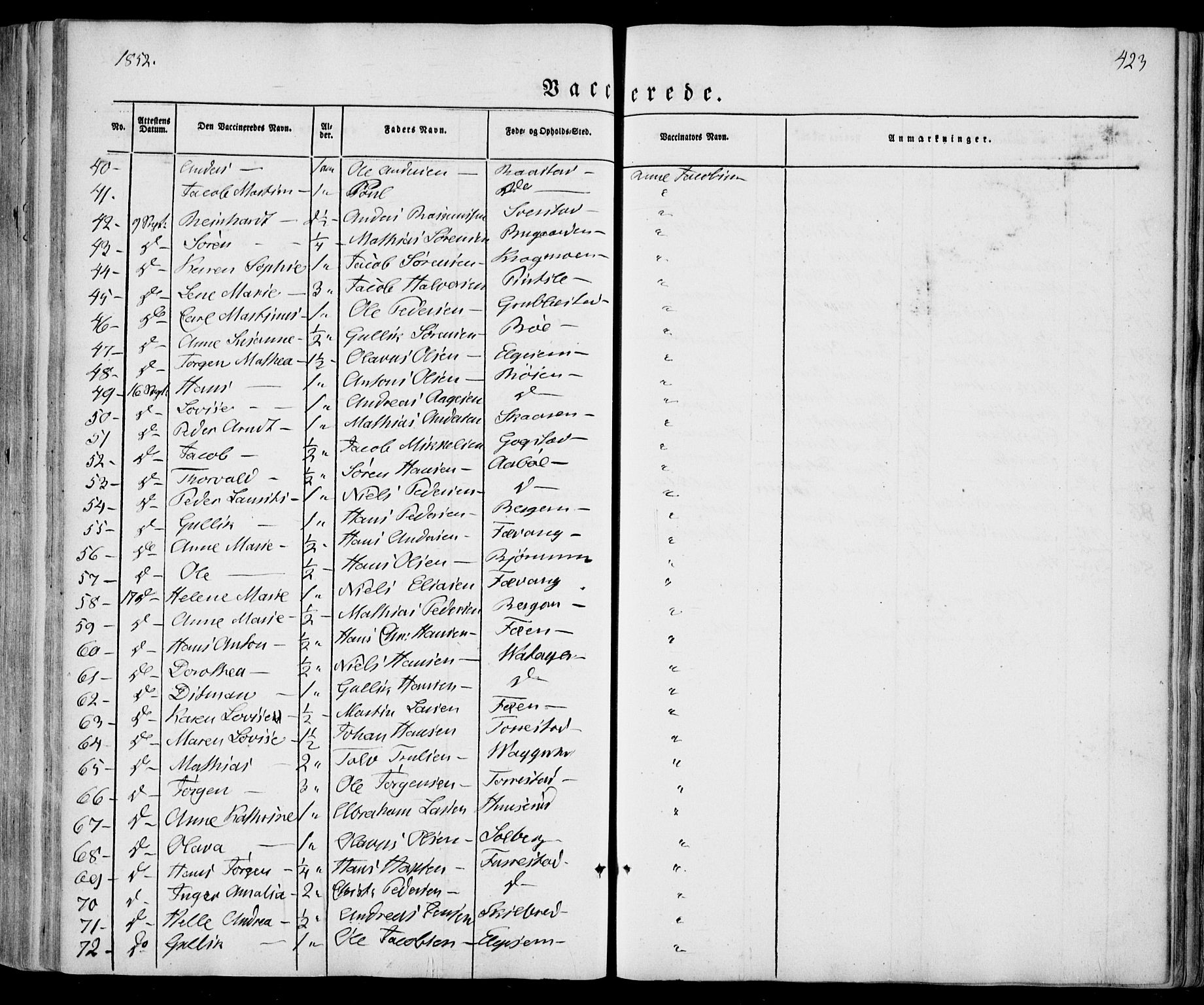 Sandar kirkebøker, AV/SAKO-A-243/F/Fa/L0006: Parish register (official) no. 6, 1847-1860, p. 423