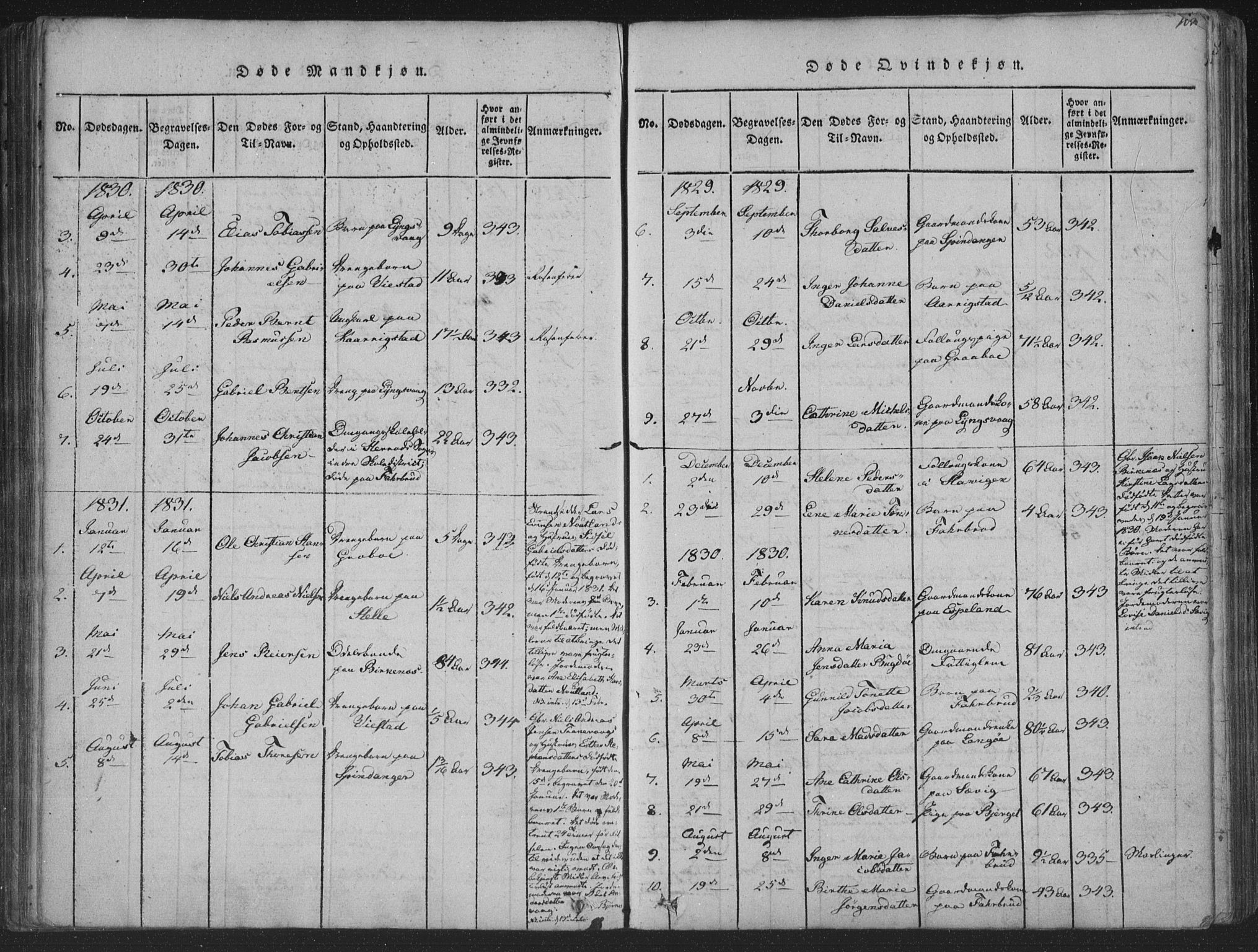 Herad sokneprestkontor, SAK/1111-0018/F/Fa/Fab/L0002: Parish register (official) no. A 2, 1816-1844, p. 101