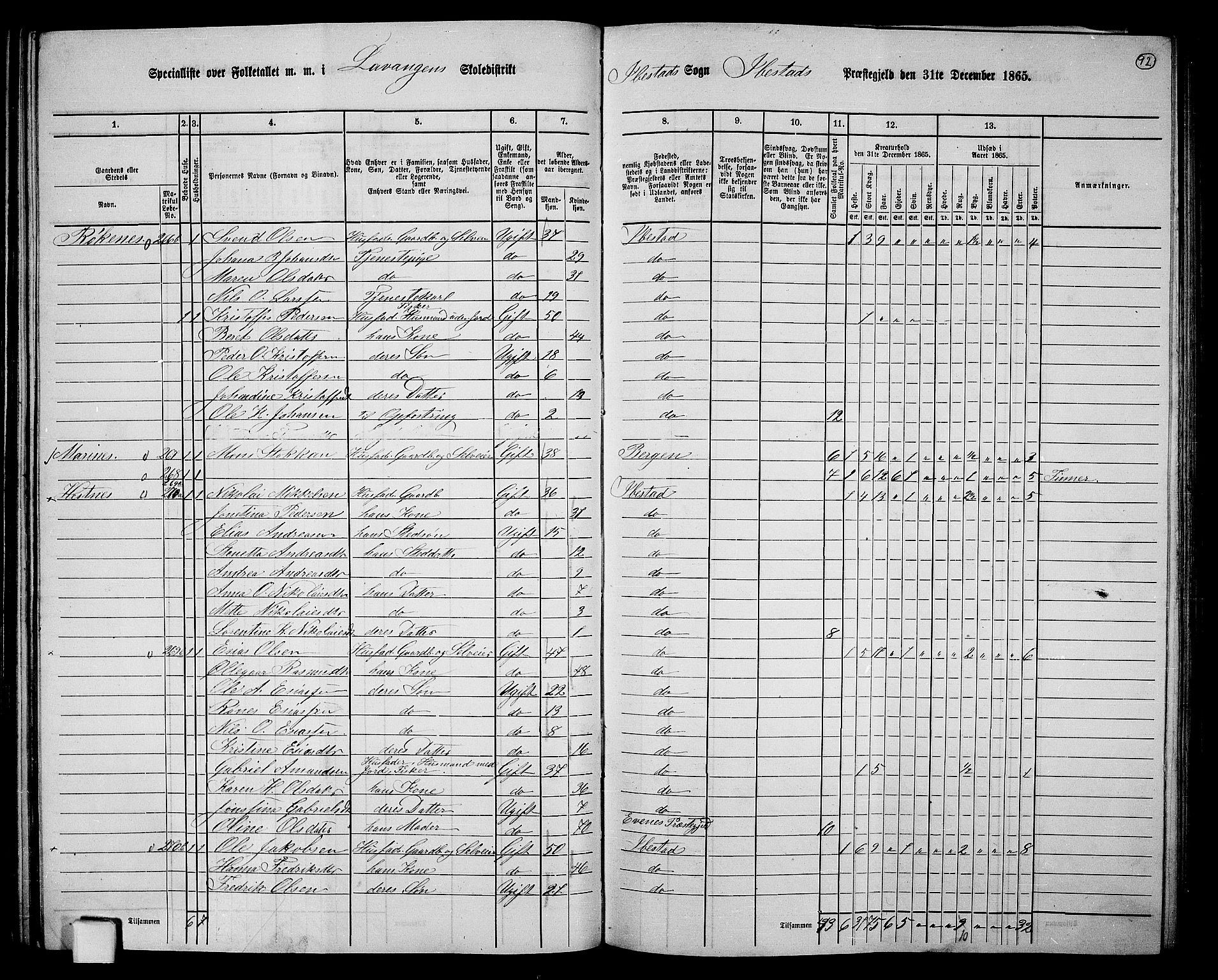 RA, 1865 census for Ibestad, 1865, p. 87