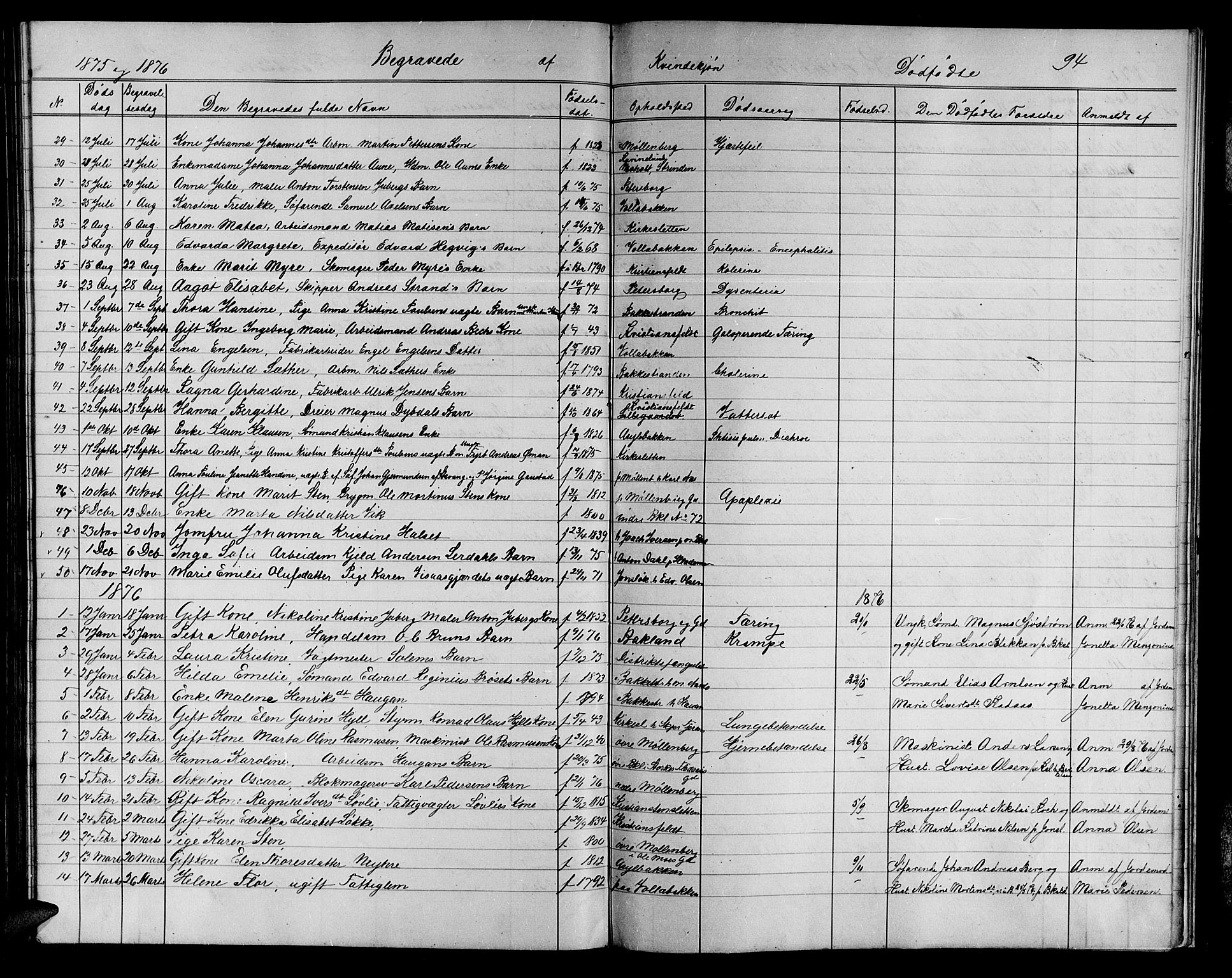 Ministerialprotokoller, klokkerbøker og fødselsregistre - Sør-Trøndelag, SAT/A-1456/604/L0221: Parish register (copy) no. 604C04, 1870-1885, p. 94