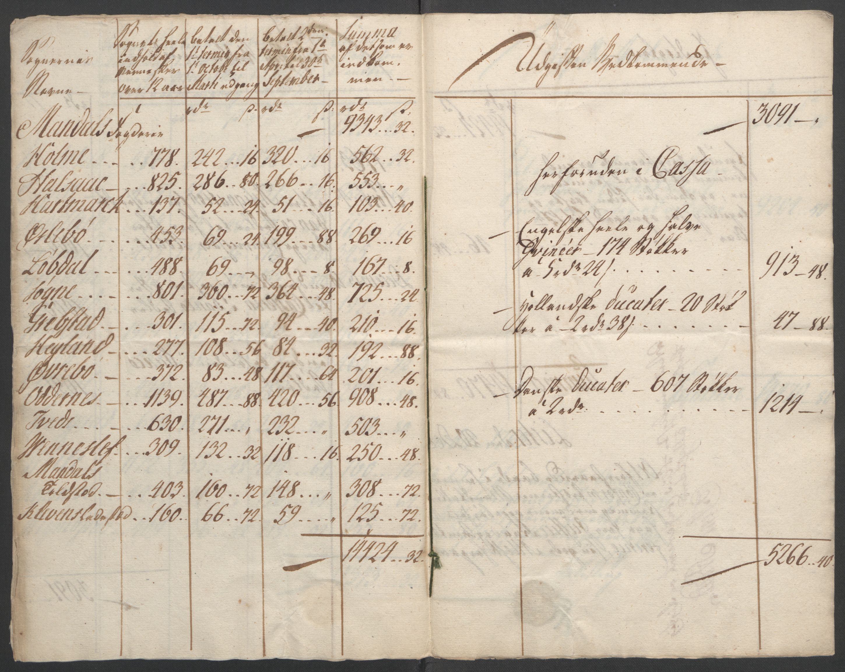 Rentekammeret inntil 1814, Reviderte regnskaper, Fogderegnskap, AV/RA-EA-4092/R45/L2704: Ekstraskatten Lista og Mandal, 1762-1768, p. 16