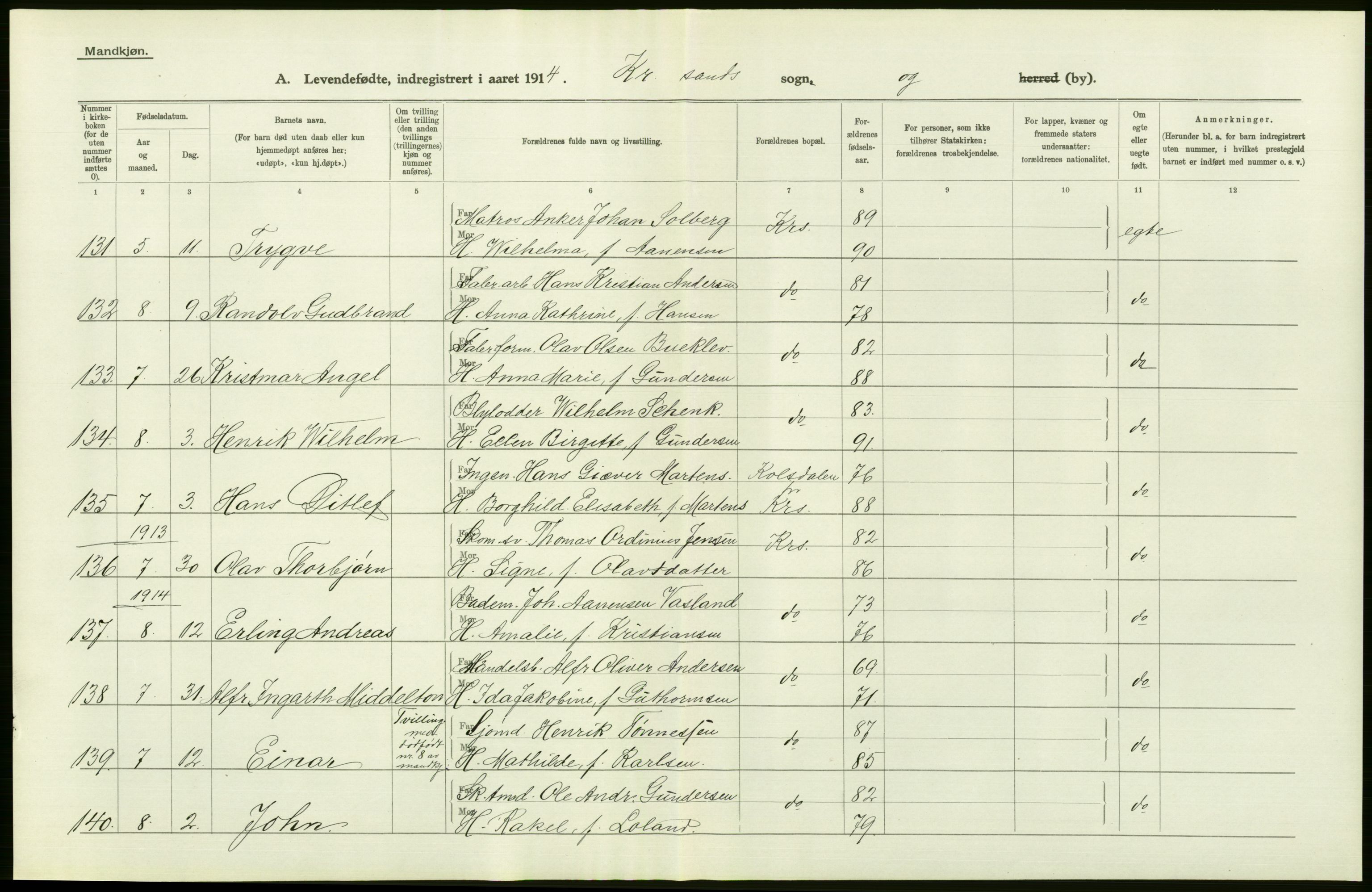 Statistisk sentralbyrå, Sosiodemografiske emner, Befolkning, AV/RA-S-2228/D/Df/Dfb/Dfbd/L0022: Lister og Mandals amt: Levendefødte menn og kvinner, samt gifte. Bygder og byer., 1914, p. 84