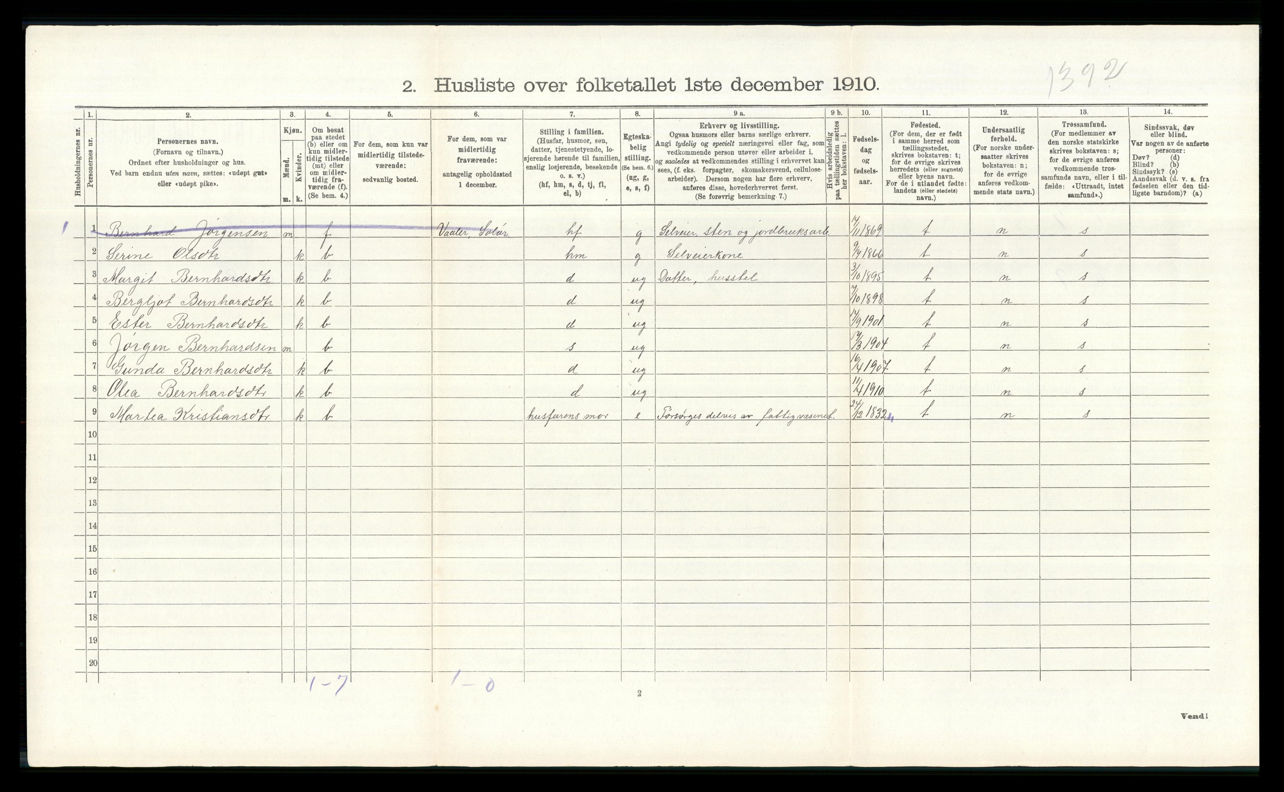 RA, 1910 census for Åsnes, 1910, p. 1503