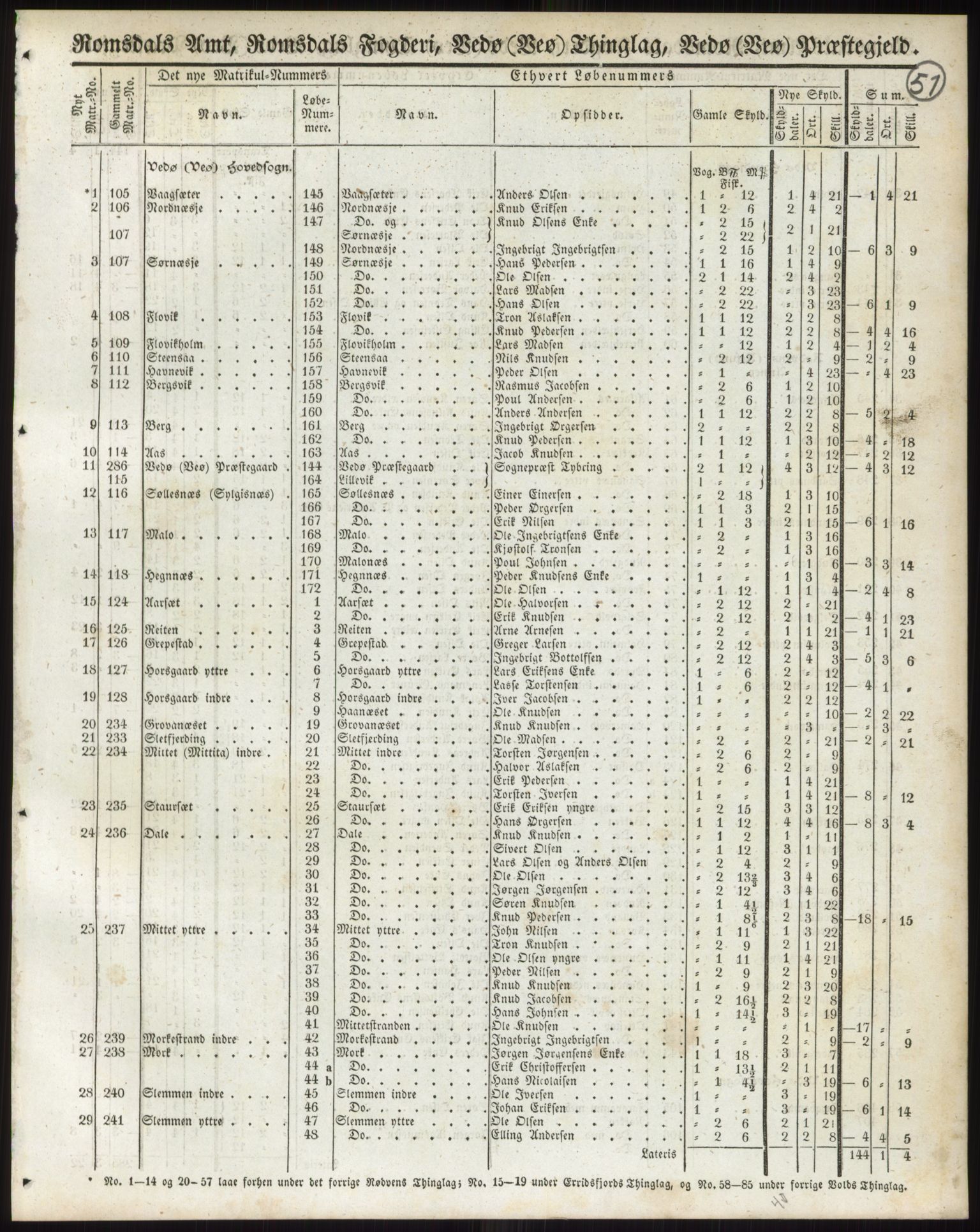 Andre publikasjoner, PUBL/PUBL-999/0002/0014: Bind 14 - Romsdals amt, 1838, p. 85