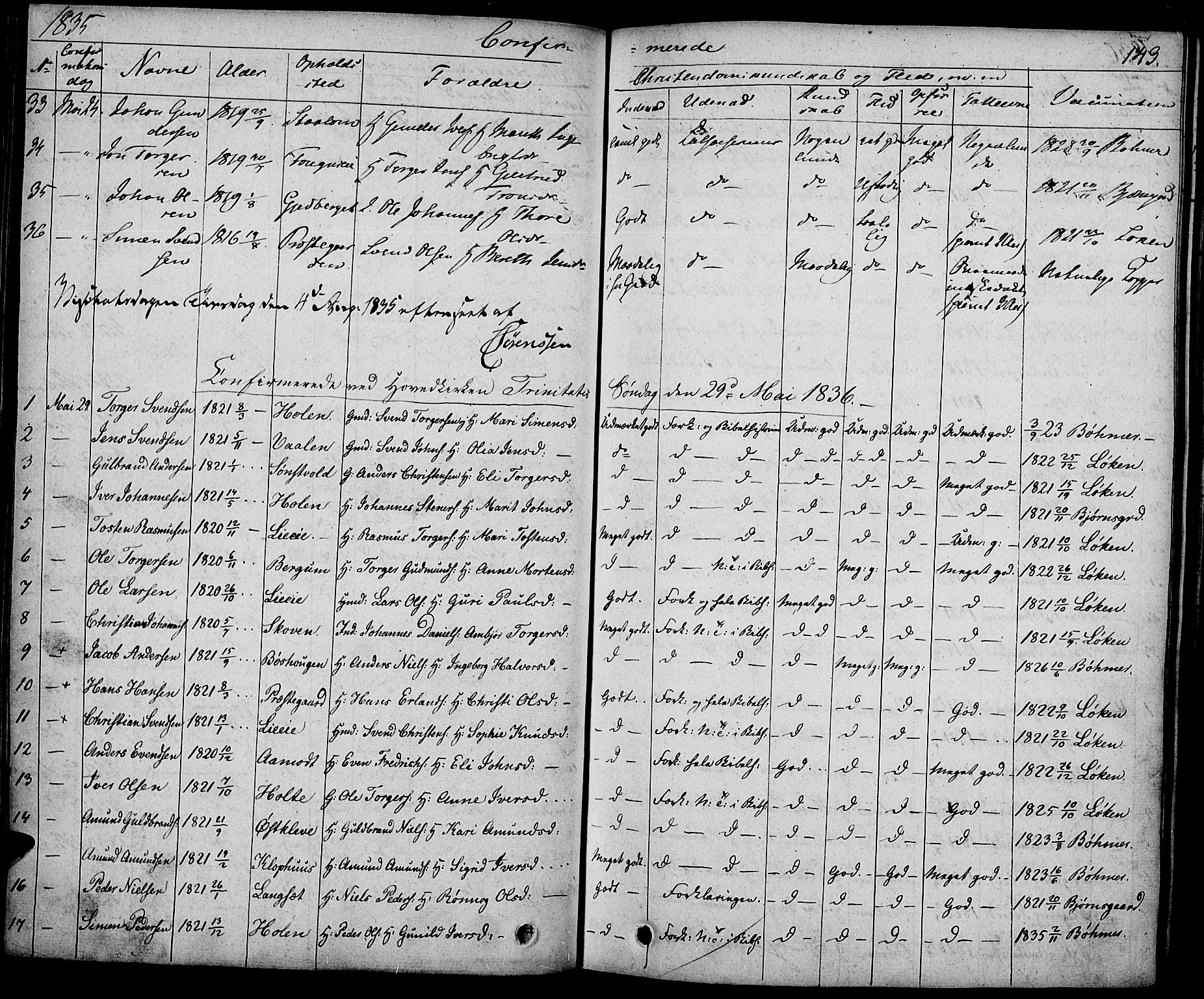 Gausdal prestekontor, SAH/PREST-090/H/Ha/Haa/L0006: Parish register (official) no. 6, 1830-1839, p. 143