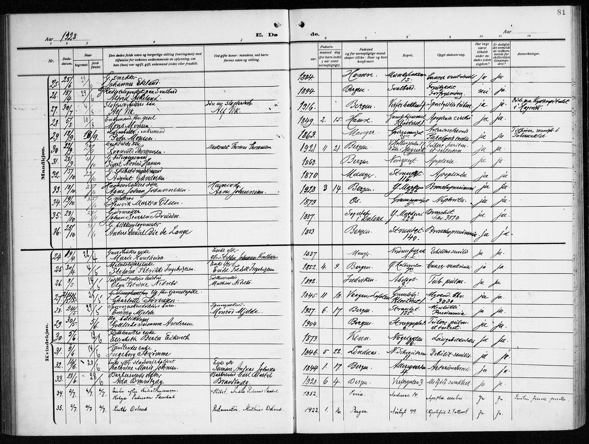 Nykirken Sokneprestembete, AV/SAB-A-77101/H/Haa/L0046: Parish register (official) no. E 6, 1918-1944, p. 81