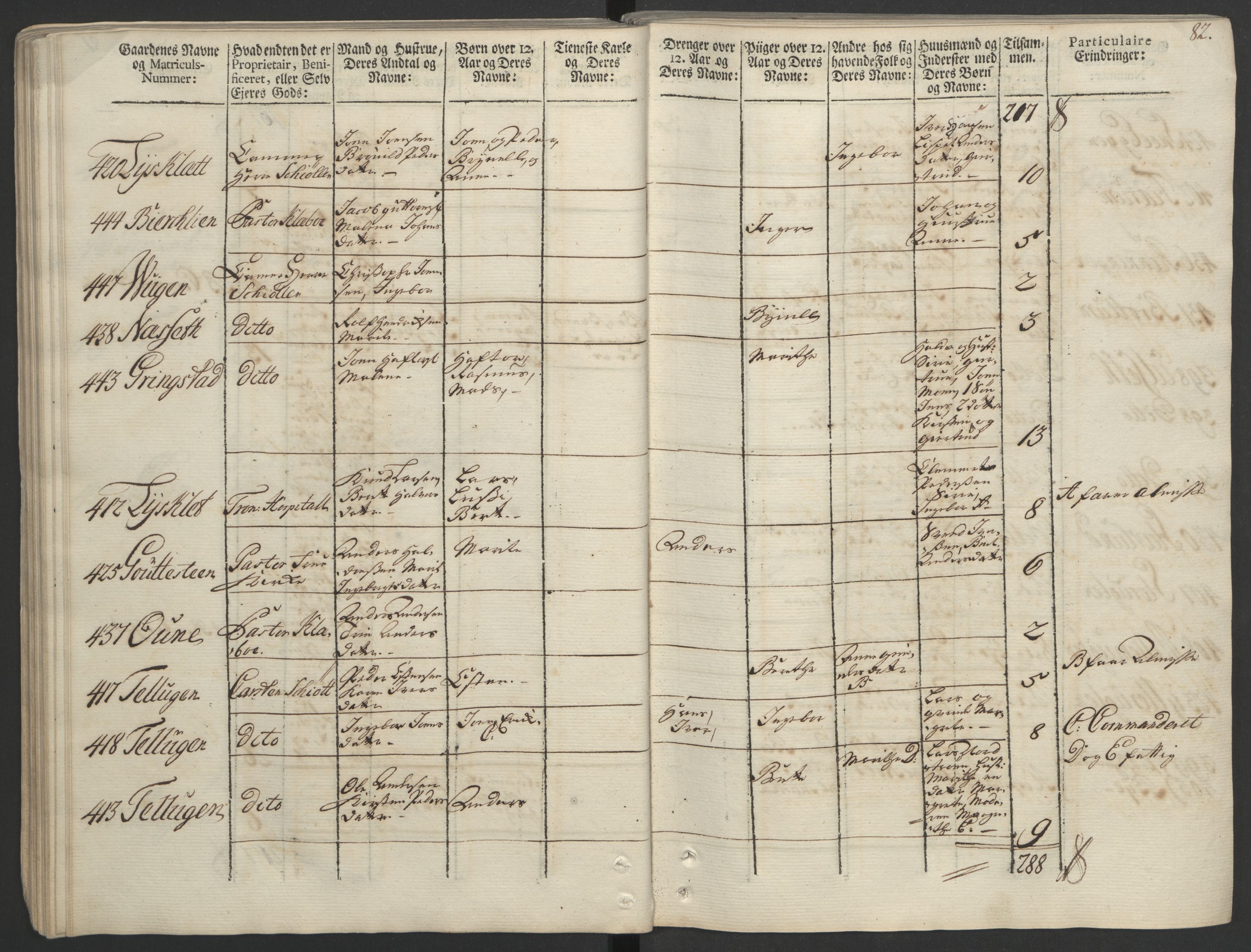 Rentekammeret inntil 1814, Realistisk ordnet avdeling, AV/RA-EA-4070/Ol/L0020/0002: [Gg 10]: Ekstraskatten, 23.09.1762. Romsdal, Strinda, Selbu, Inderøy. / Strinda og Selbu, 1763, p. 79