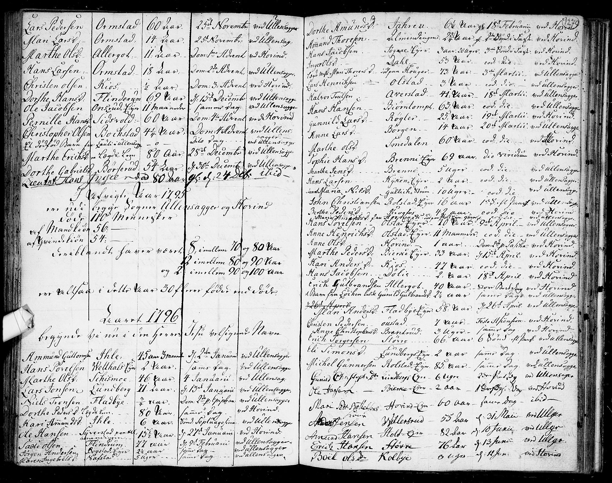 Ullensaker prestekontor Kirkebøker, AV/SAO-A-10236a/F/Fa/L0011: Parish register (official) no. I 11, 1777-1816, p. 127