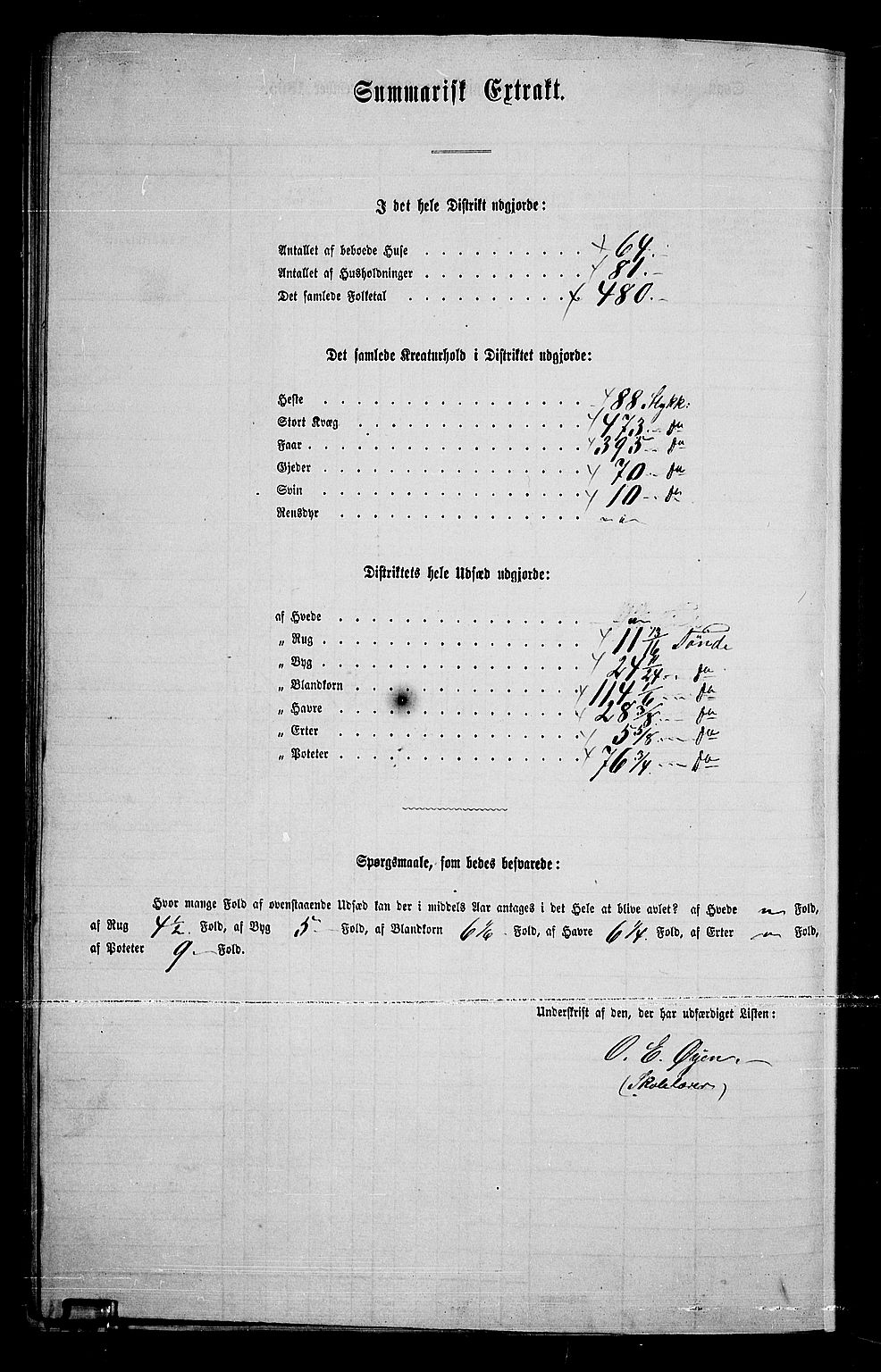 RA, 1865 census for Åmot, 1865, p. 171