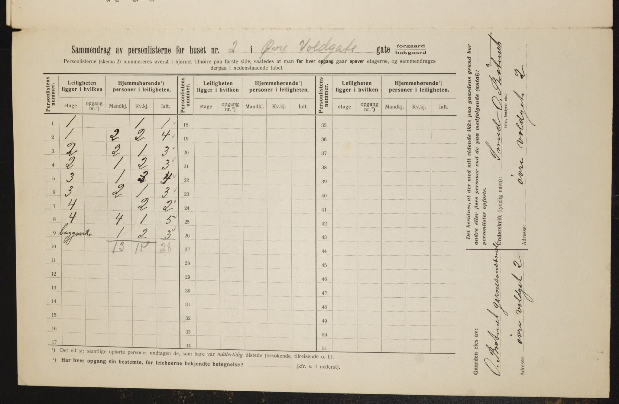 OBA, Municipal Census 1912 for Kristiania, 1912, p. 130085