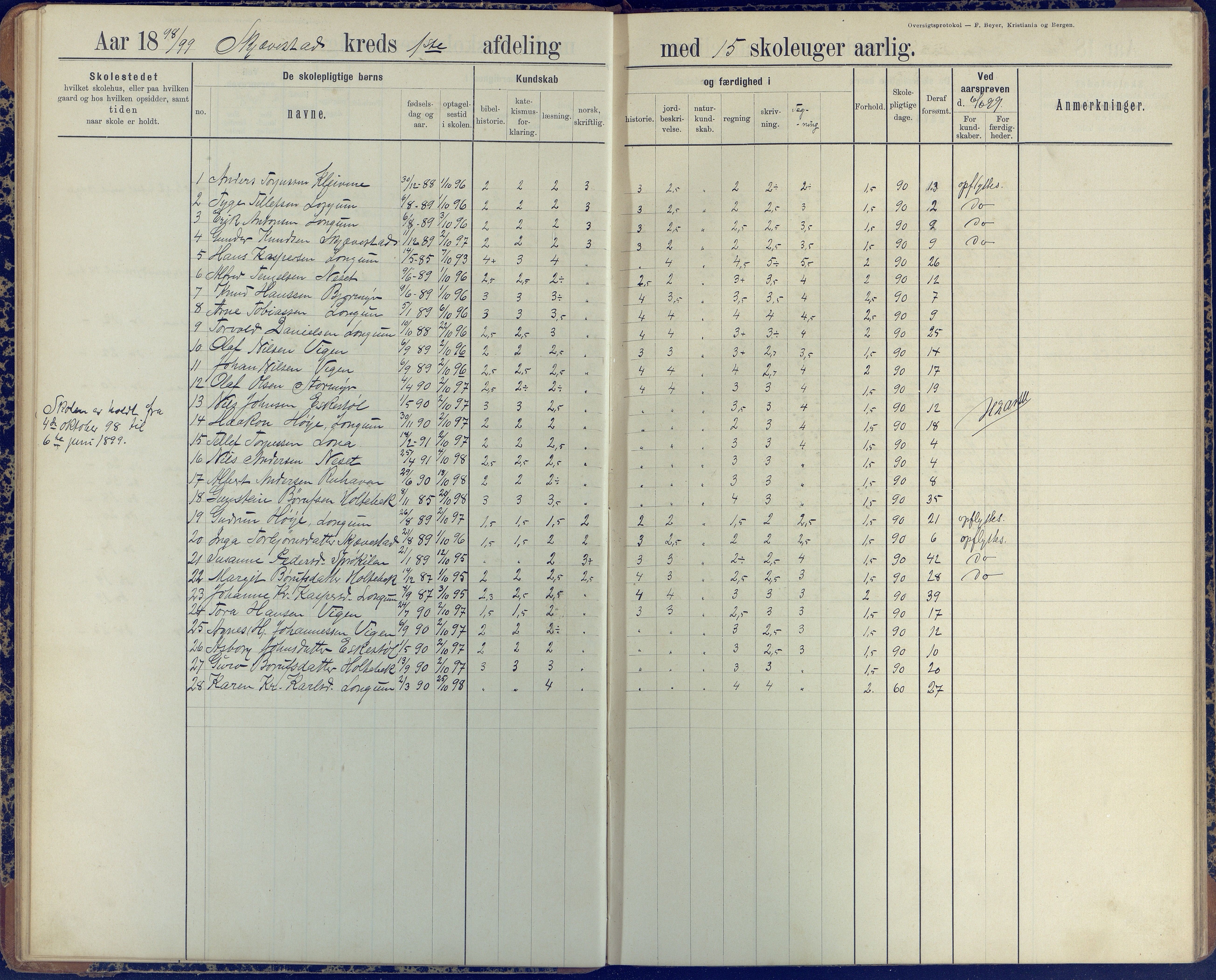 Austre Moland kommune, AAKS/KA0918-PK/09/09d/L0005: Skoleprotokoll, 1891-1951