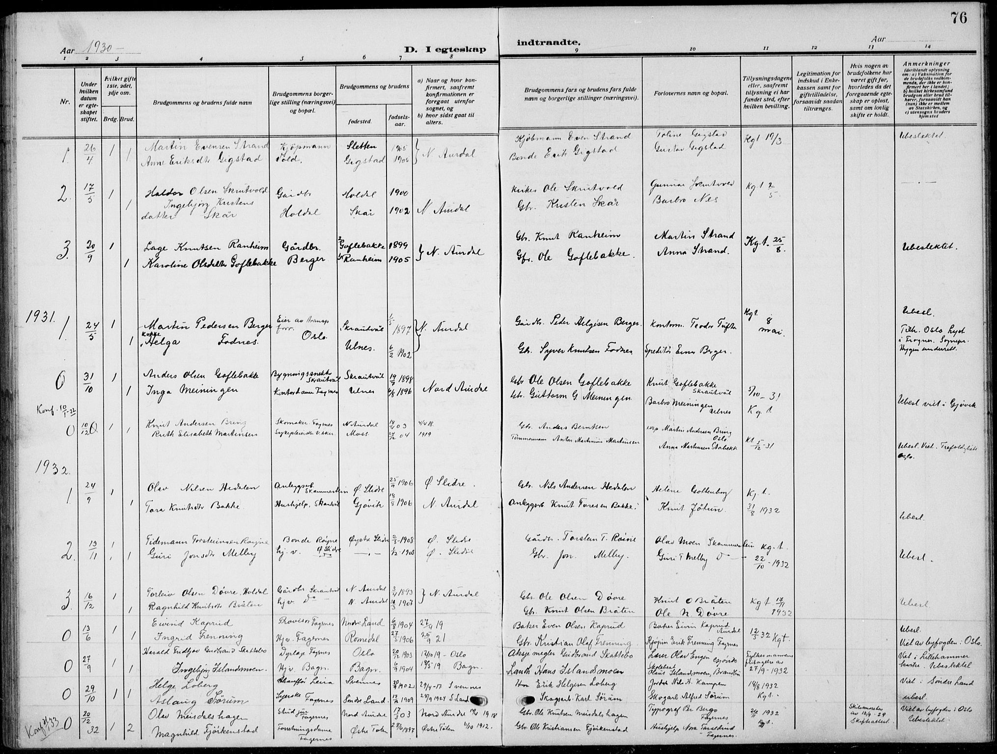 Nord-Aurdal prestekontor, AV/SAH-PREST-132/H/Ha/Hab/L0015: Parish register (copy) no. 15, 1918-1935, p. 76