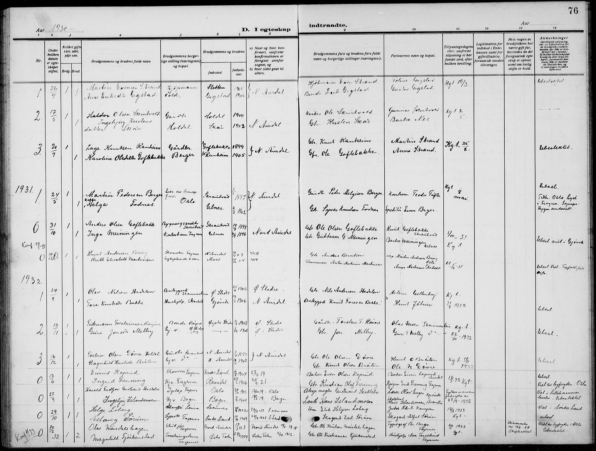 Nord-Aurdal prestekontor, SAH/PREST-132/H/Ha/Hab/L0015: Parish register (copy) no. 15, 1918-1935, p. 76