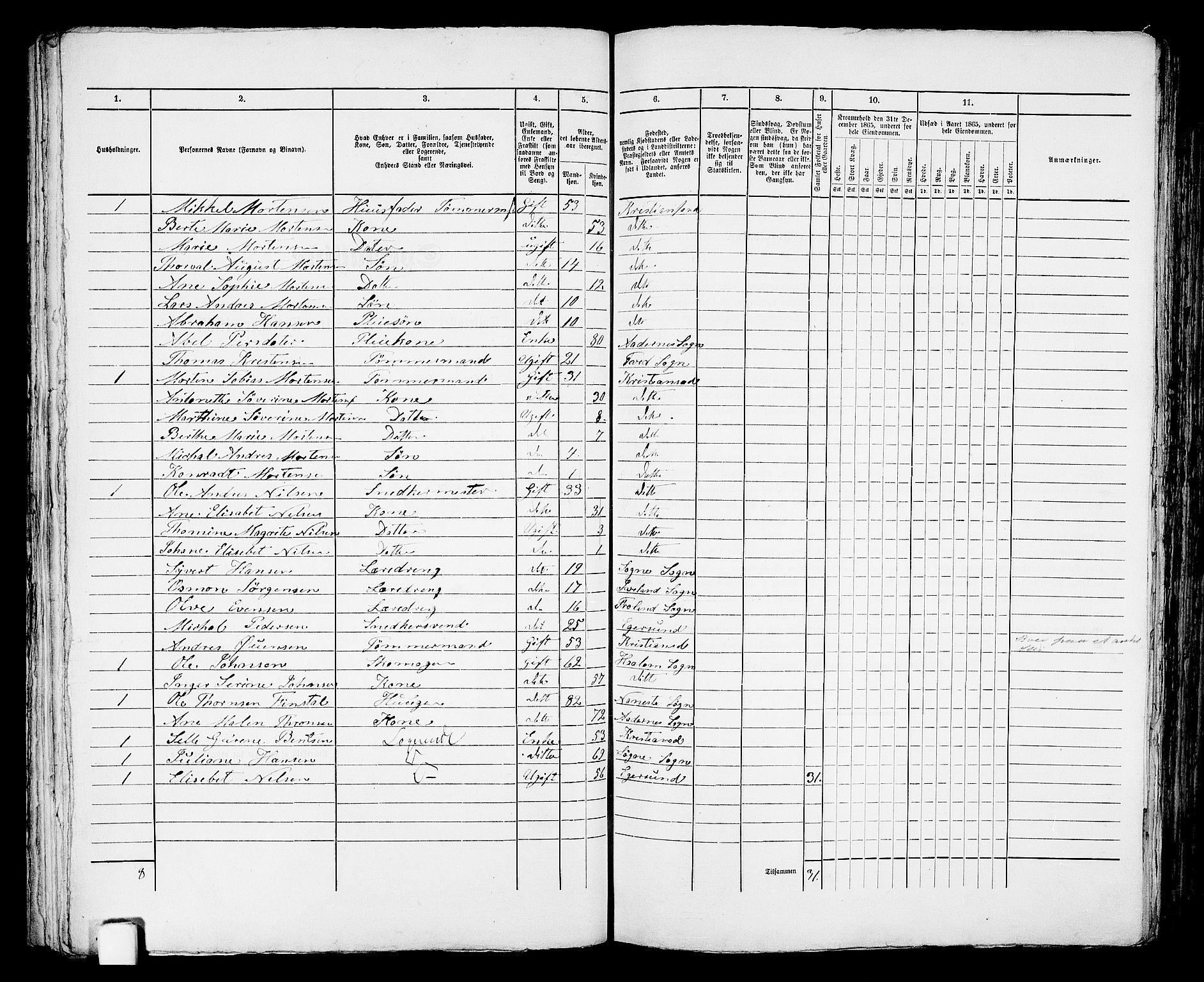 RA, 1865 census for Kristiansand, 1865, p. 637