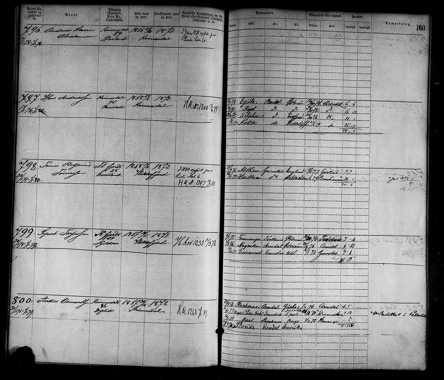 Flekkefjord mønstringskrets, SAK/2031-0018/F/Fa/L0002: Annotasjonsrulle nr 1-1920 med register, N-2, 1870-1891, p. 185
