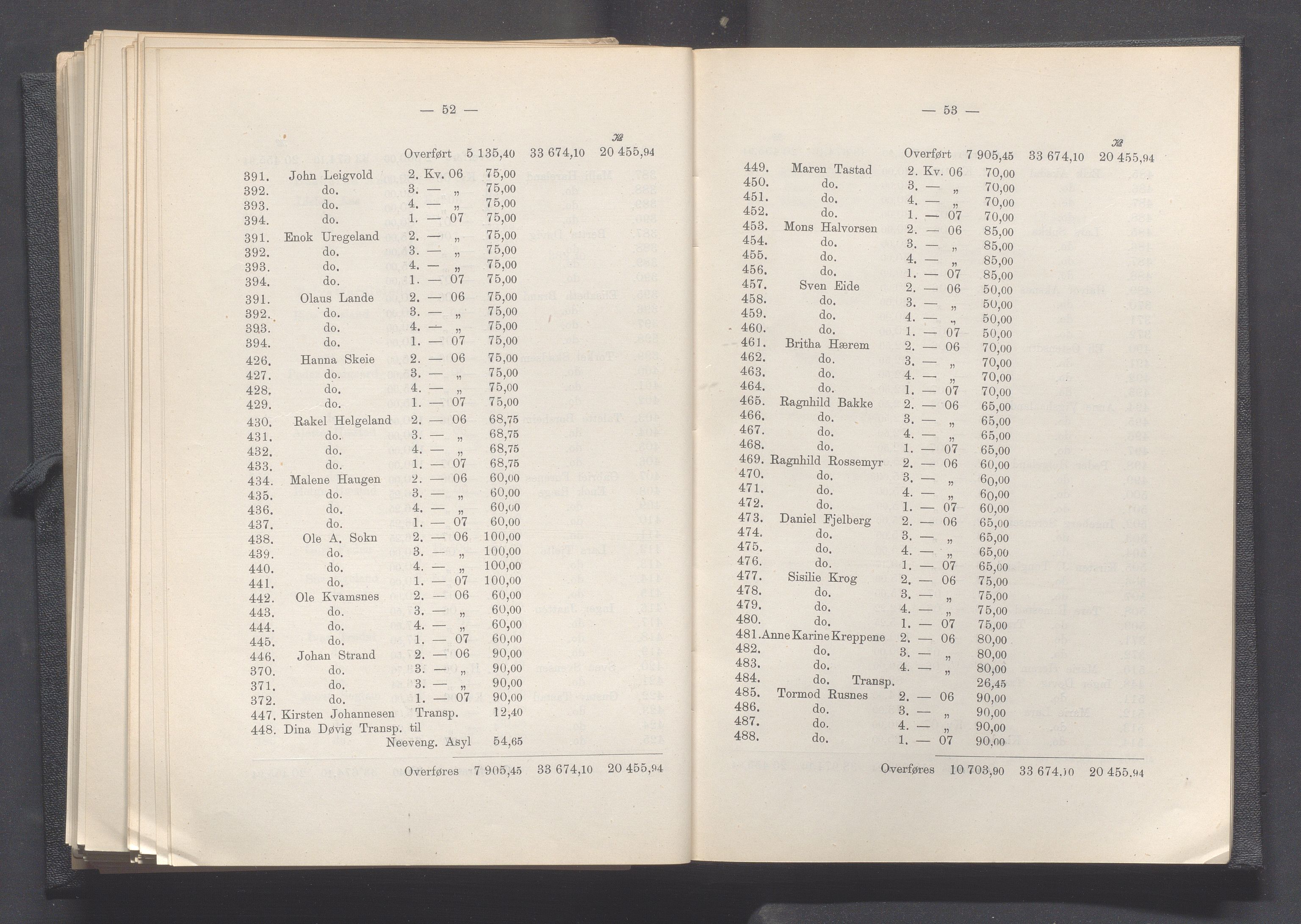 Rogaland fylkeskommune - Fylkesrådmannen , IKAR/A-900/A, 1908, p. 270