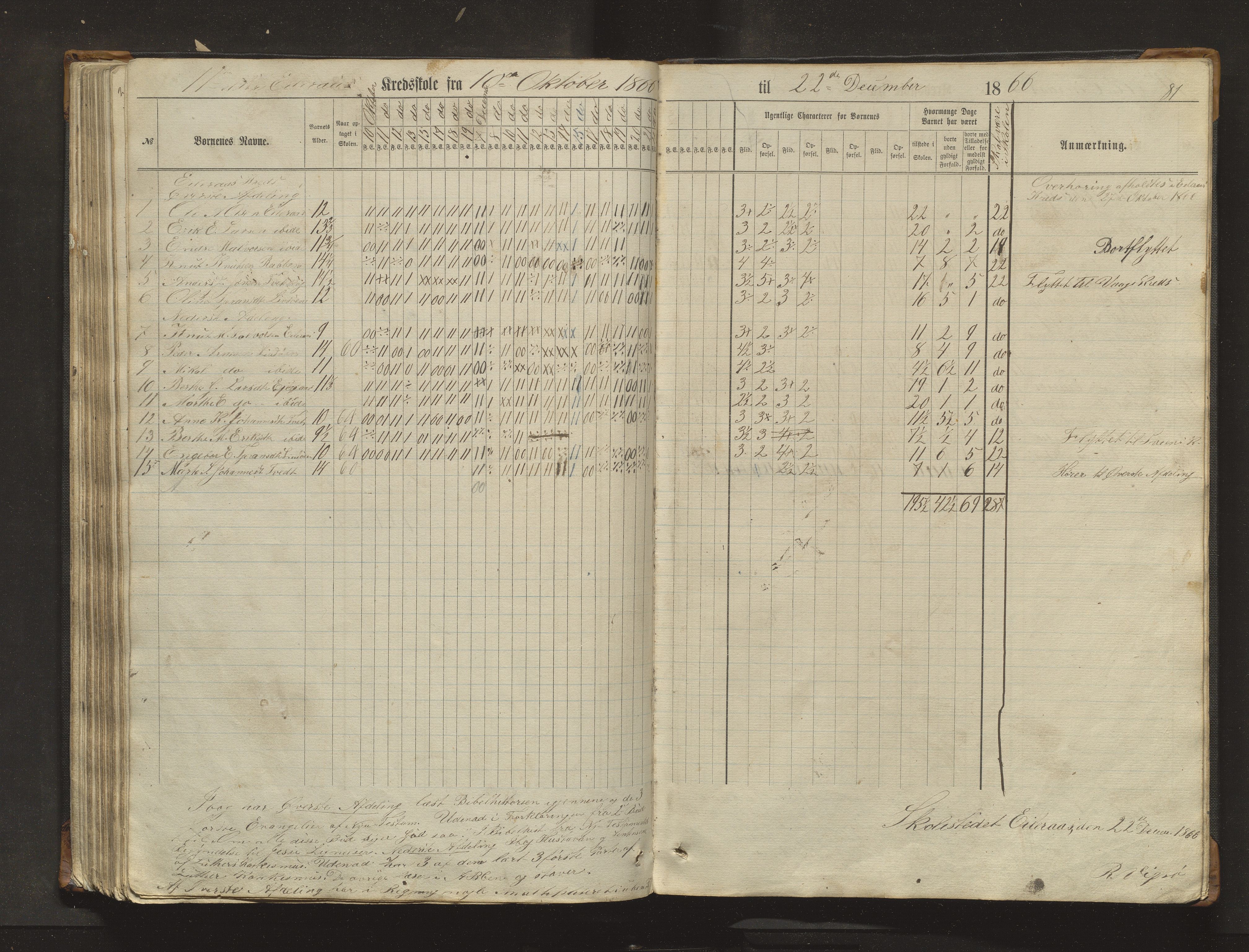 Sveio kommune. Barneskulane, IKAH/1216-231/F/Fa/L0017: Skuleprotokoll for Eilerås, Våge, Nordre Våge og Eilerås krinsskular, 1862-1874, p. 81